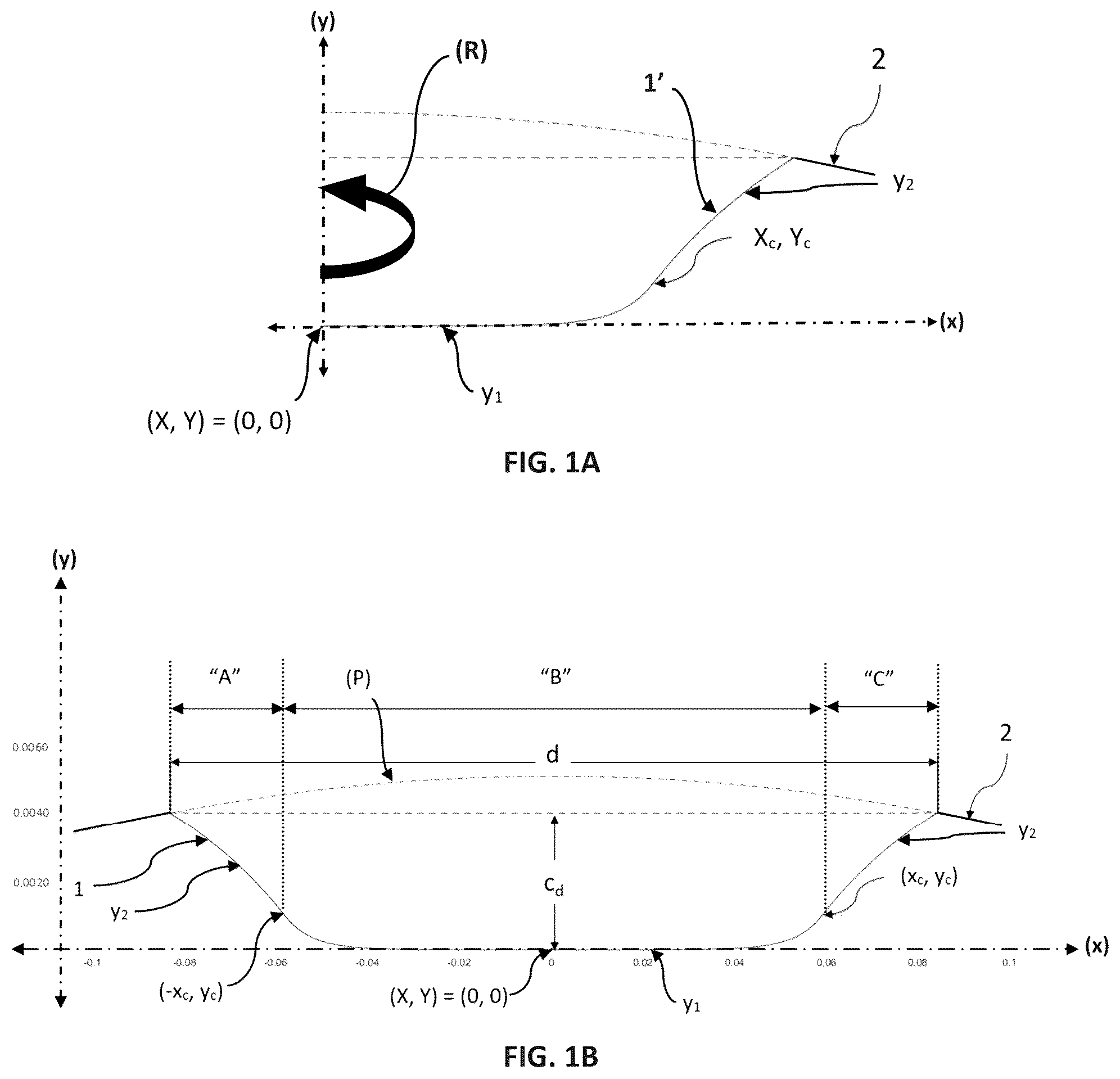 Patent US12350553 Figure 1 – Golf ball dimple profile defined by piecewise function