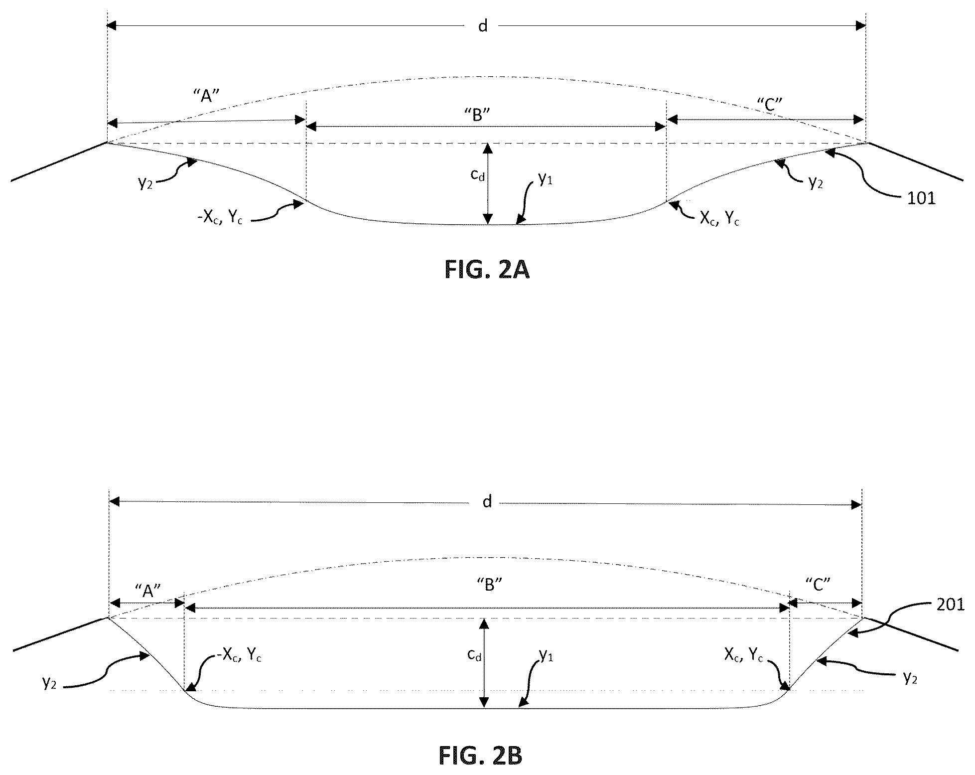 Patent US12350553 Figure 2 – Golf ball dimple profile defined by piecewise function