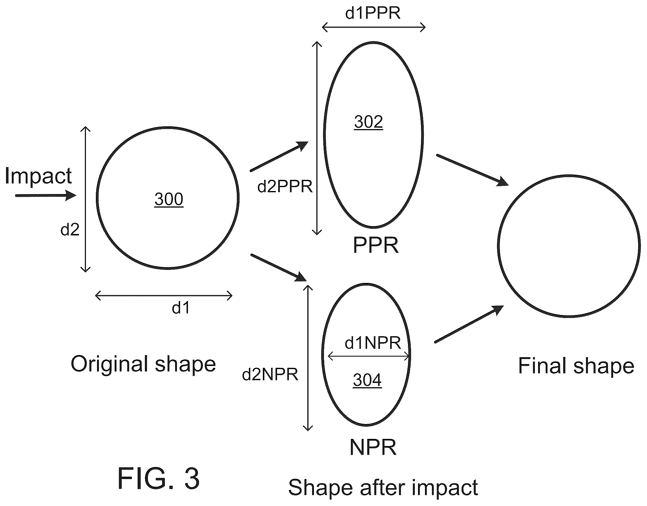 Patent US12350556 Figure 3 – Negative Poisson's ratio materials for racquets and golf tees