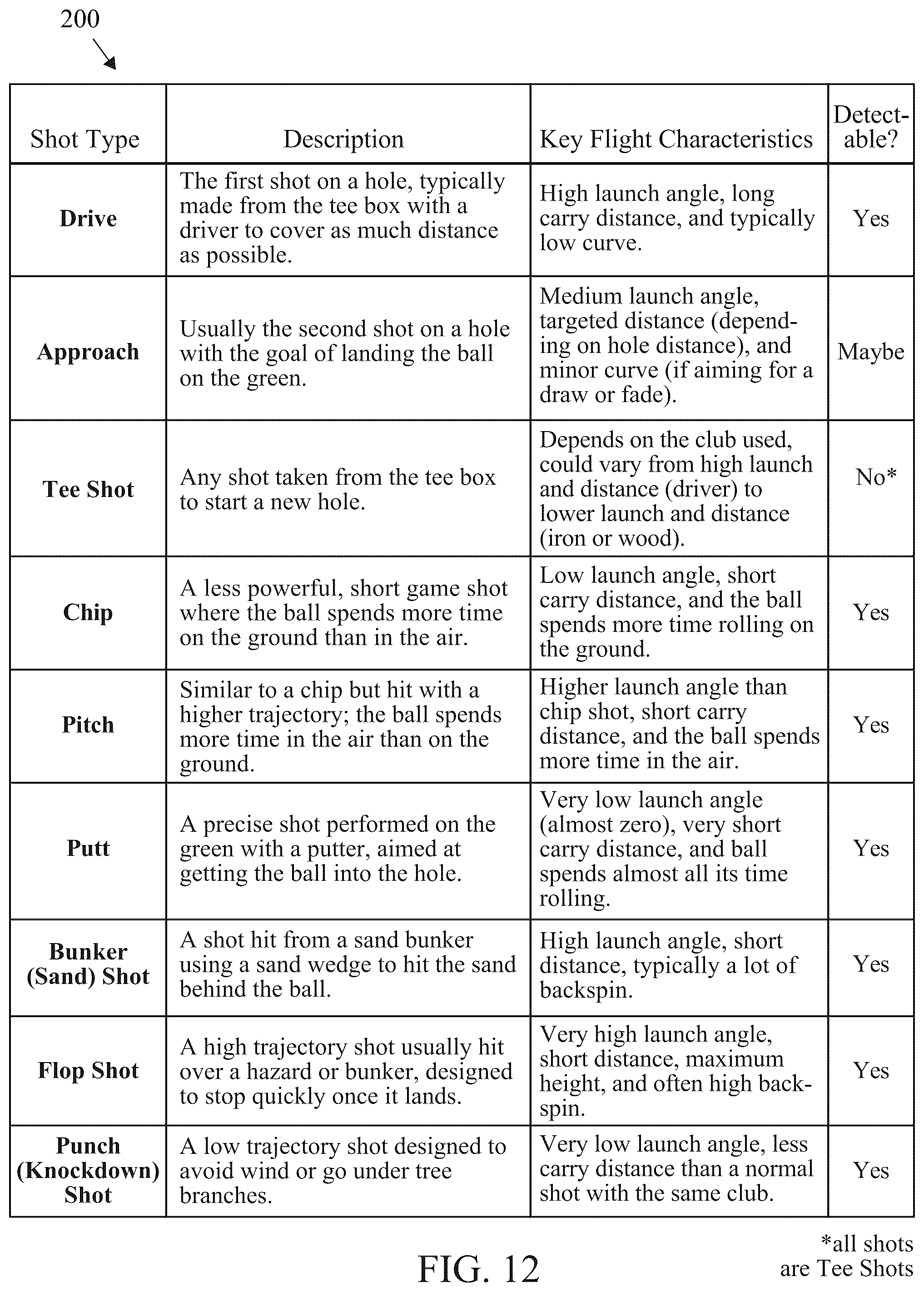 Patent US12350563 Figure 11 – Game with a fully scoreable outfield