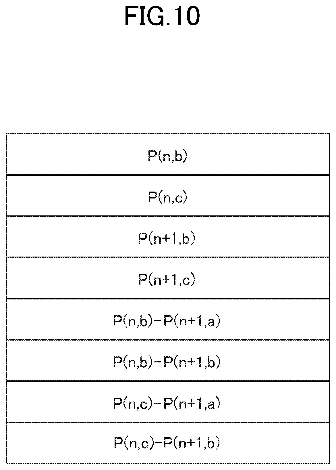 Patent US12350568 Figure 10 – Golf swing analysis system, golf swing analysis method, and information storage medium