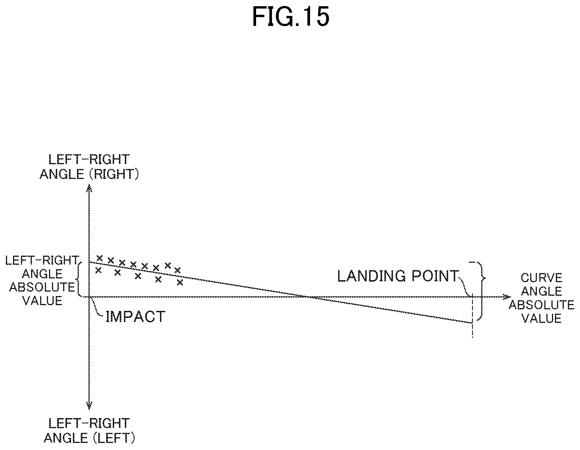 Patent US12350568 Figure 15 – Golf swing analysis system, golf swing analysis method, and information storage medium