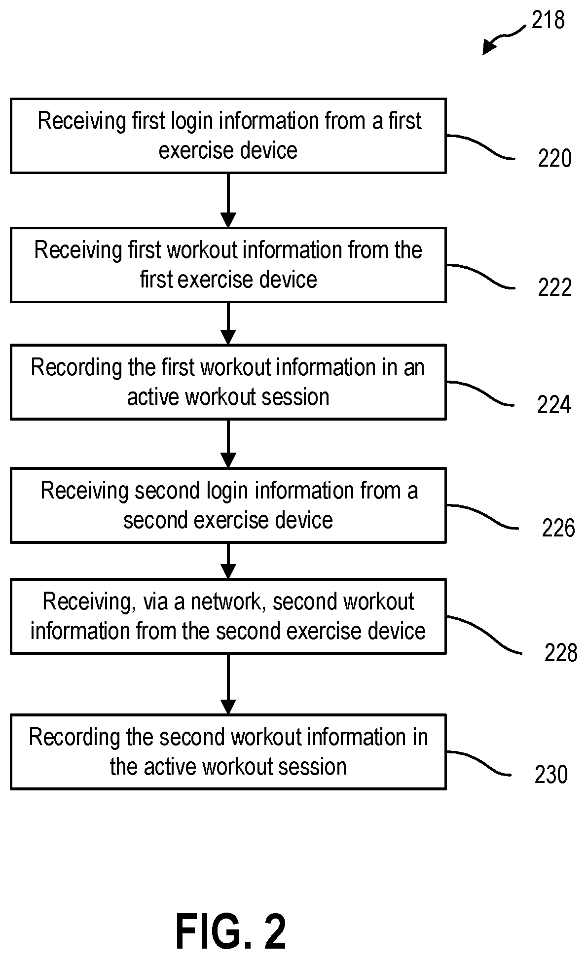 Patent US12350573 Figure 2 – Systems and methods for cross-training on exercise devices