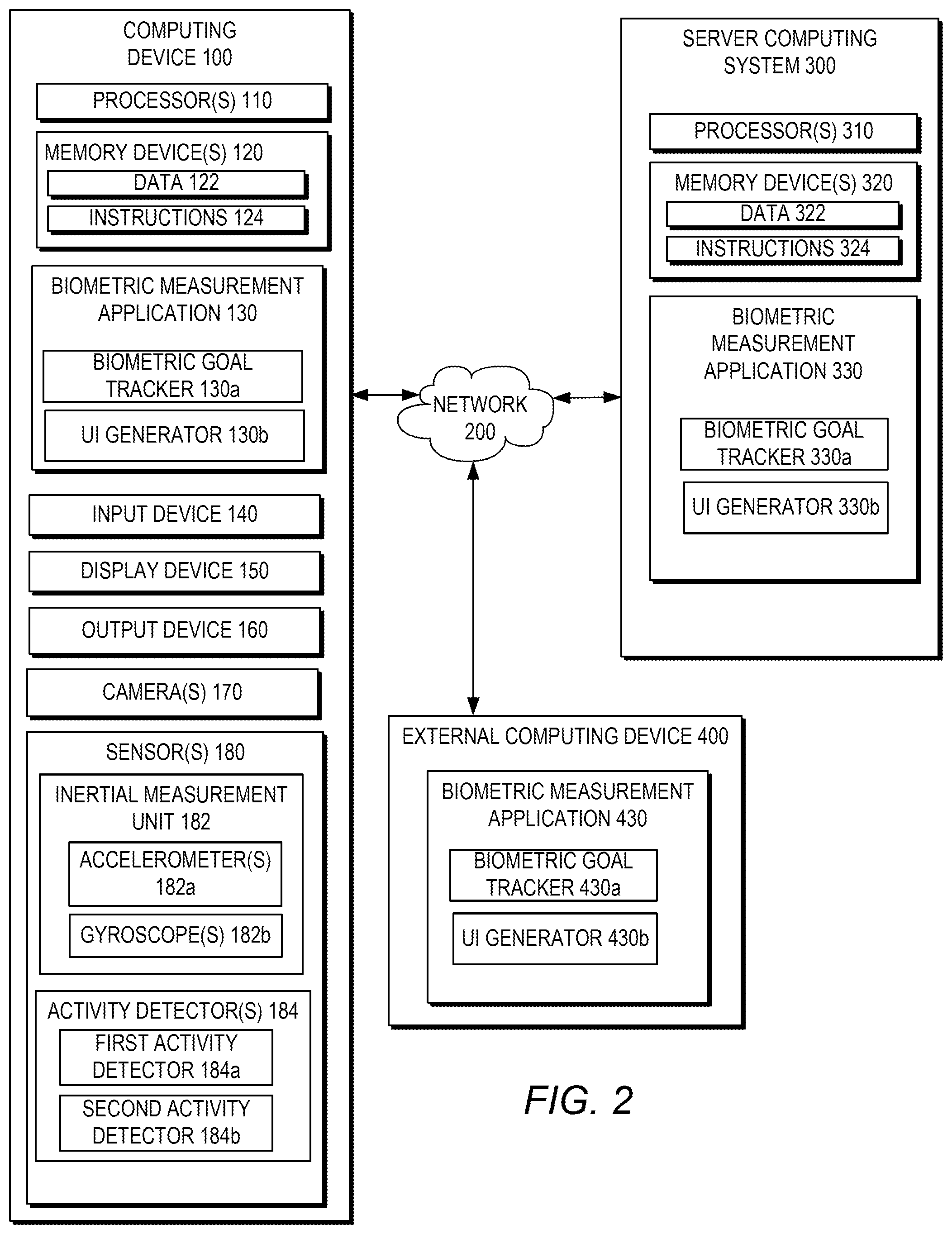 Patent US12350574 Figure 2 – Providing biometric achievement user interface screens associated with biometric goals
