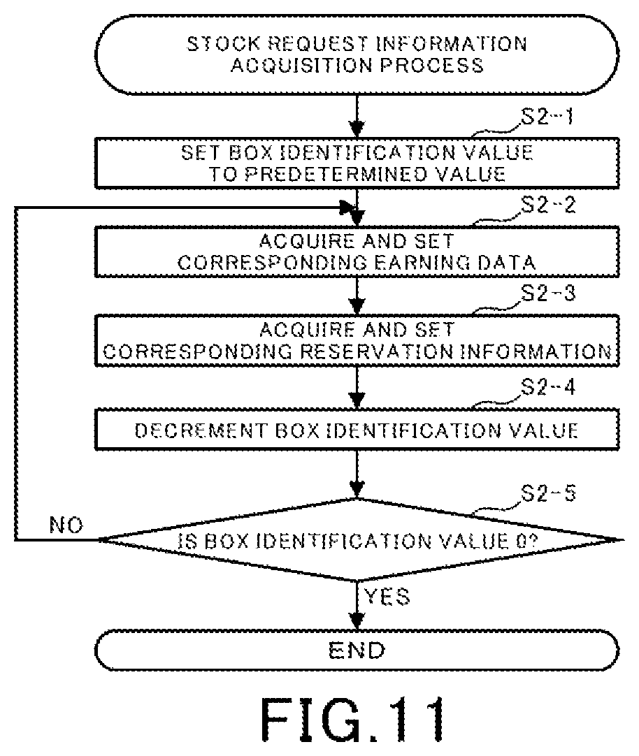 Patent US12350585 Figure 15 – Non-transitory computer readable medium, information processing method, and information processing system