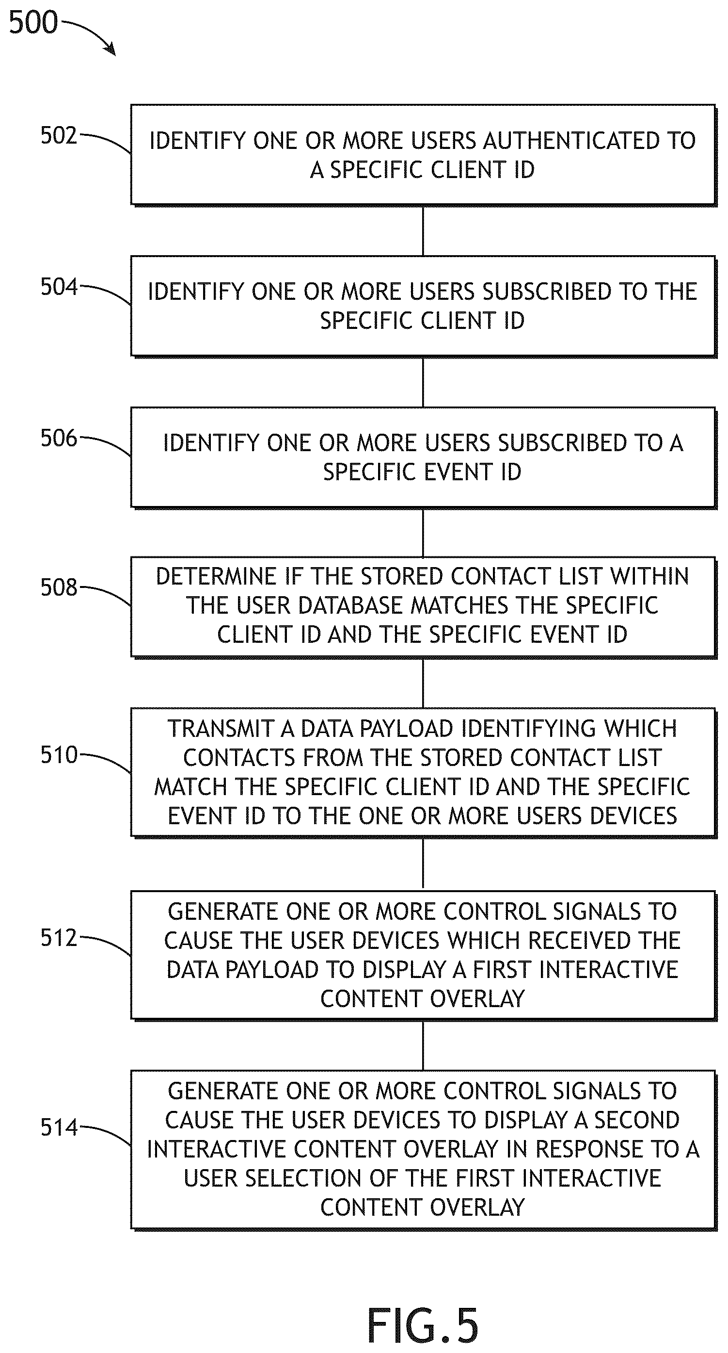 Patent US12350587 Figure 7 – Method and system for providing interactive content delivery and audience engagement