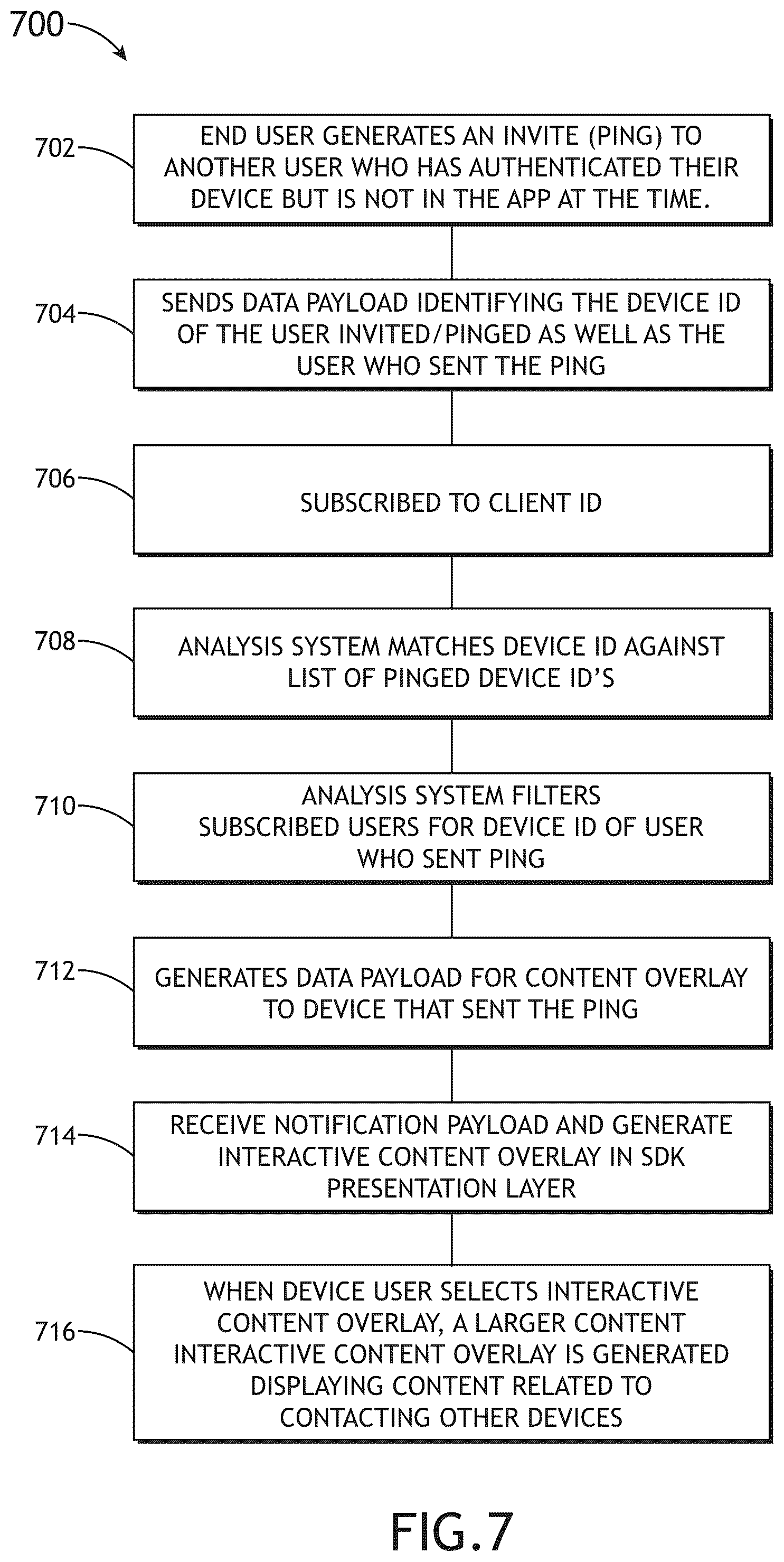 Patent US12350587 Figure 9 – Method and system for providing interactive content delivery and audience engagement