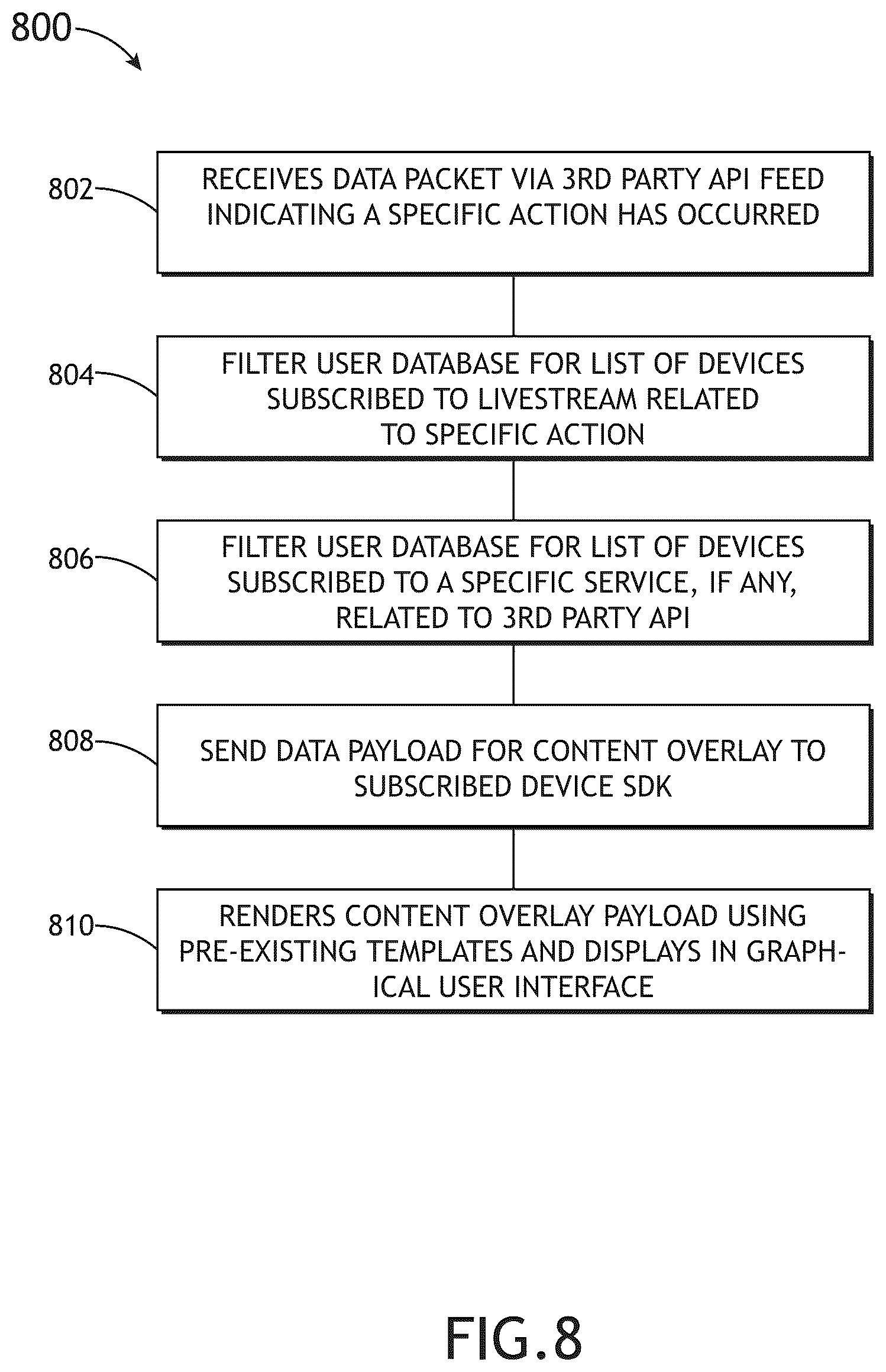 Patent US12350587 Figure 10 – Method and system for providing interactive content delivery and audience engagement
