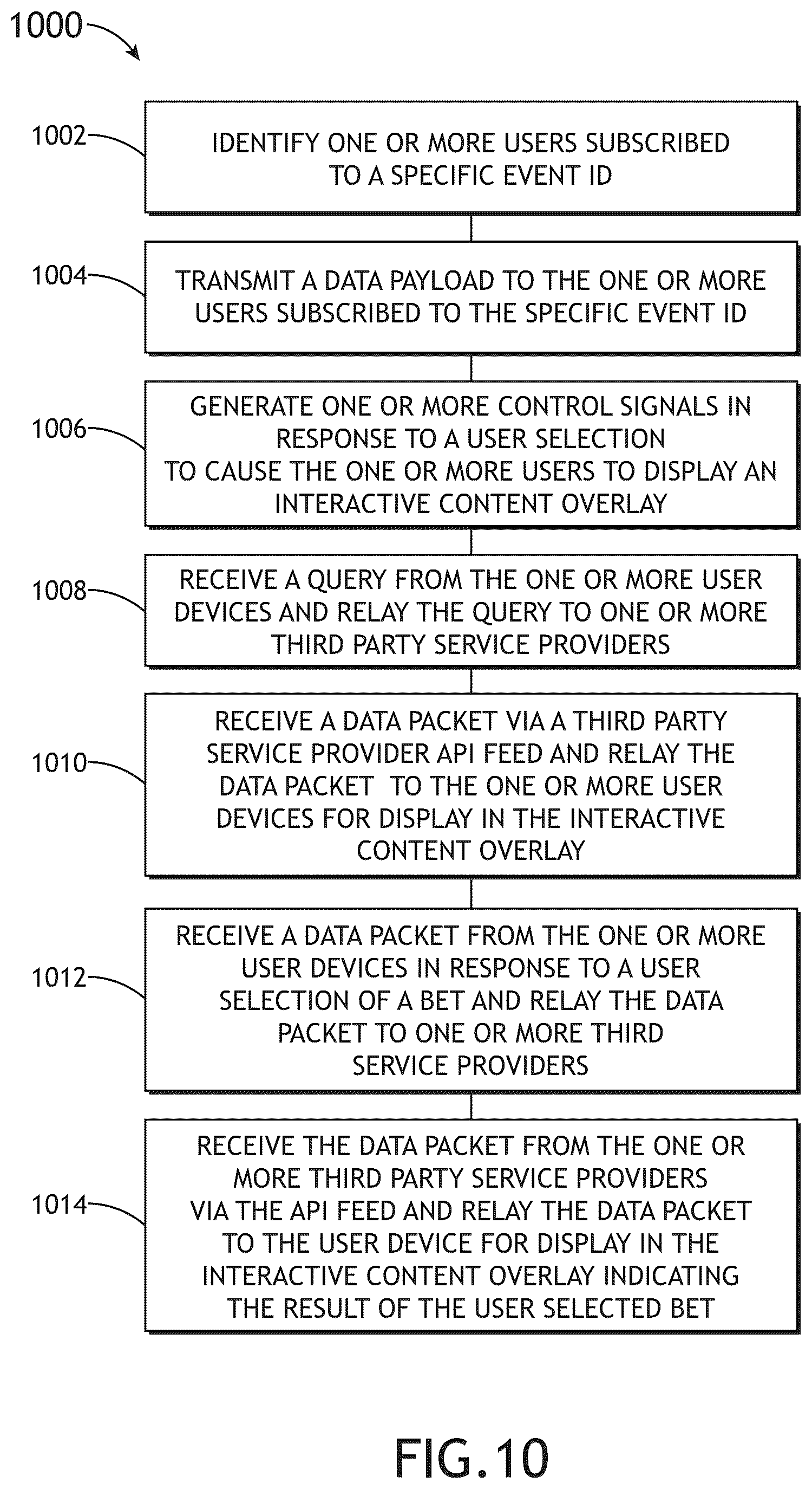 Patent US12350587 Figure 13 – Method and system for providing interactive content delivery and audience engagement