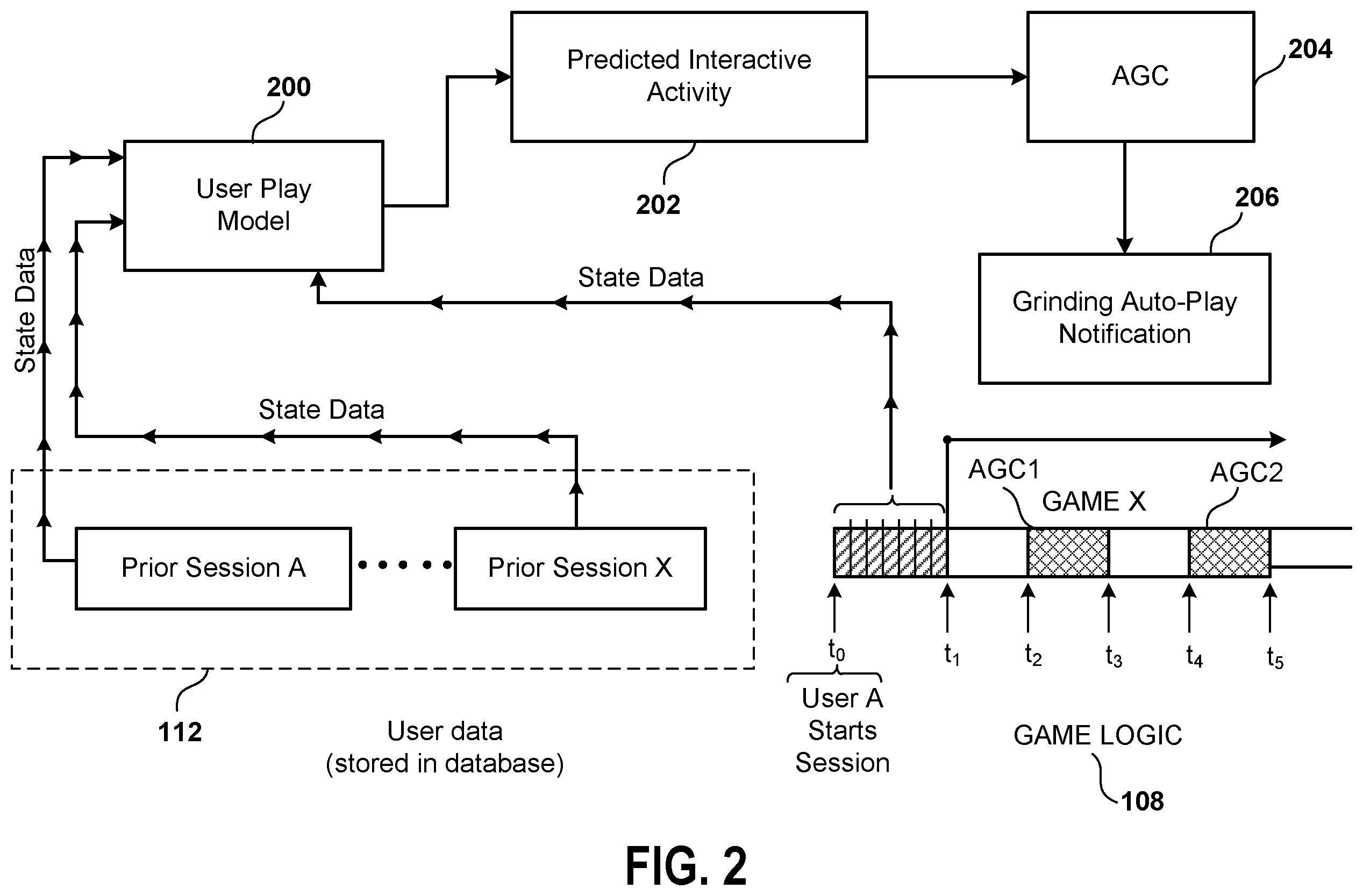 Patent US12350589 Figure 2 – Method and system for auto-playing portions of a video game