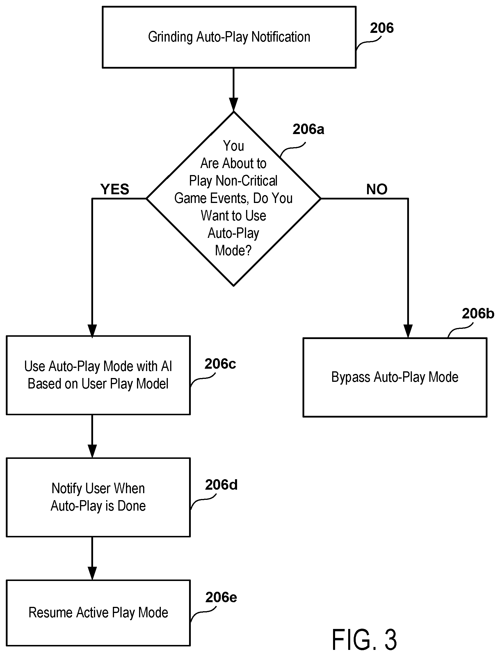 Patent US12350589 Figure 3 – Method and system for auto-playing portions of a video game