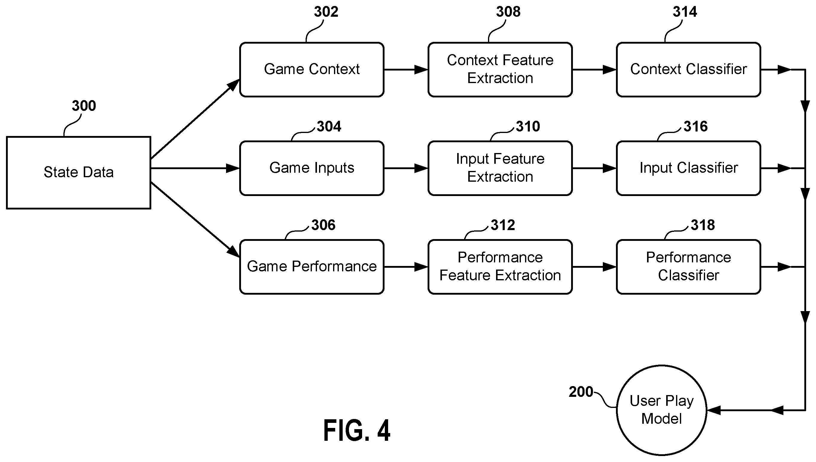 Patent US12350589 Figure 4 – Method and system for auto-playing portions of a video game