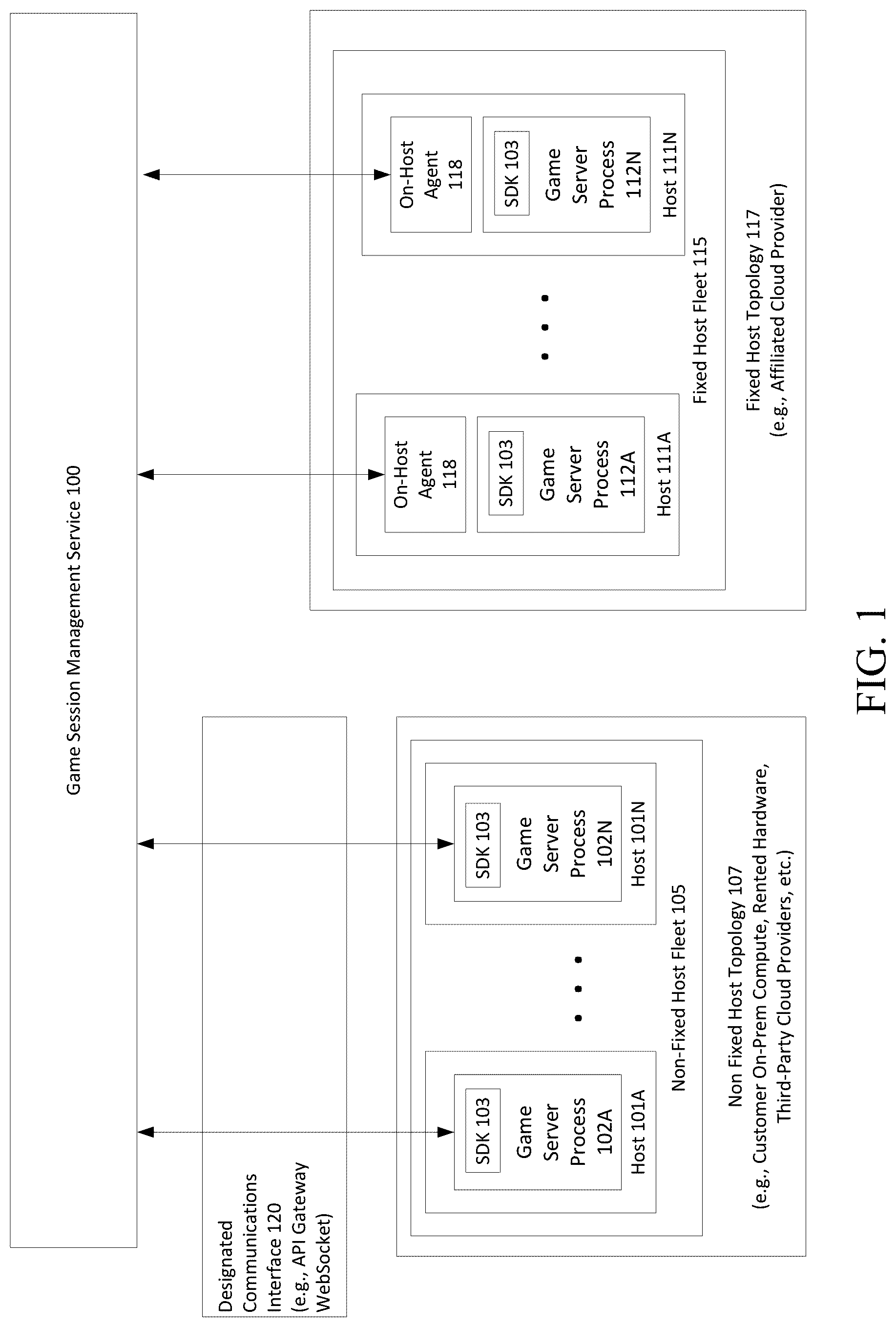 Patent US12350592 Figure 1 – Video game session management on non-fixed computer hosting topologies