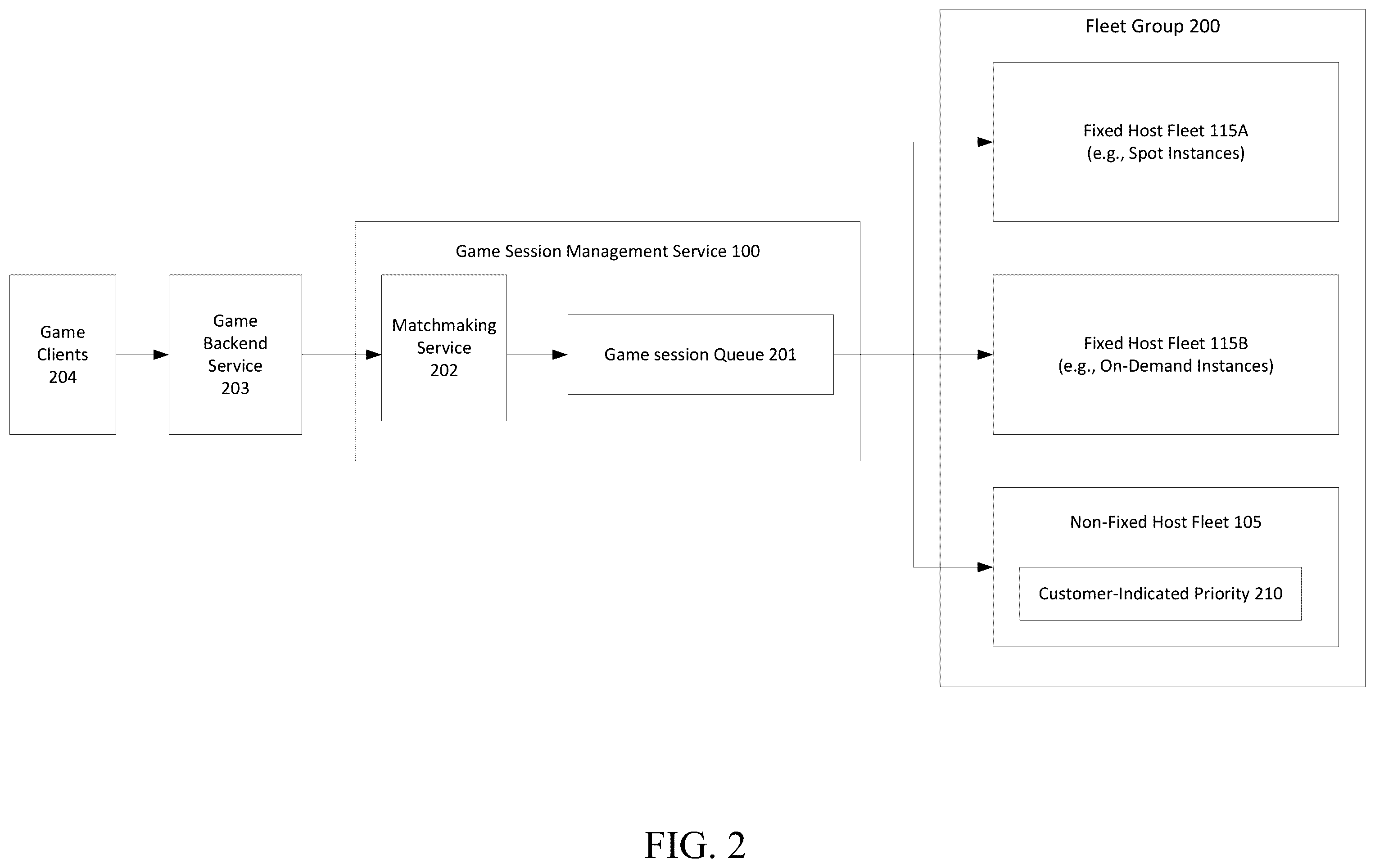 Patent US12350592 Figure 2 – Video game session management on non-fixed computer hosting topologies
