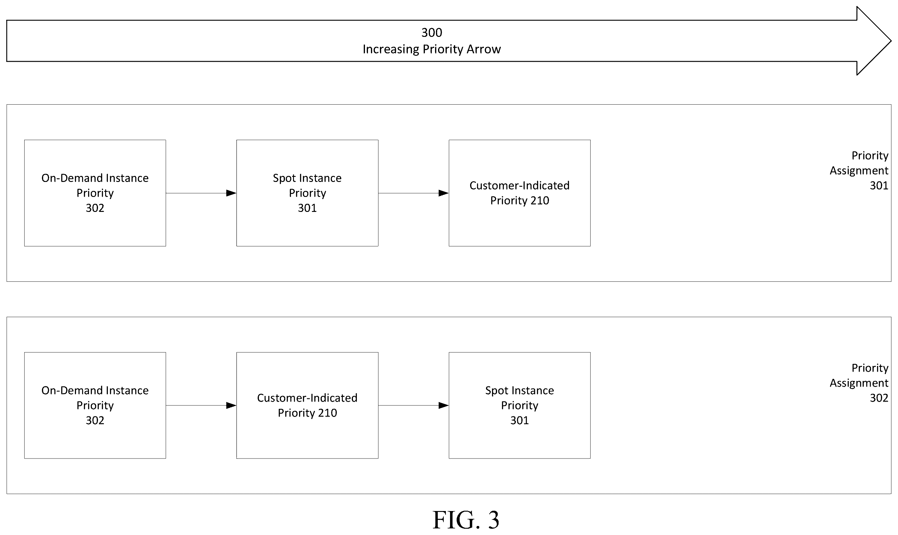 Patent US12350592 Figure 3 – Video game session management on non-fixed computer hosting topologies