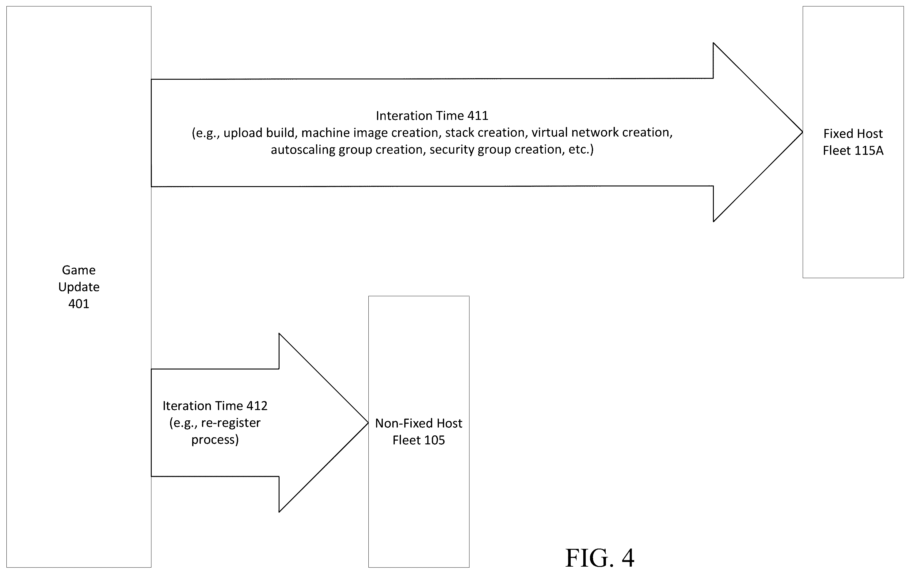 Patent US12350592 Figure 4 – Video game session management on non-fixed computer hosting topologies