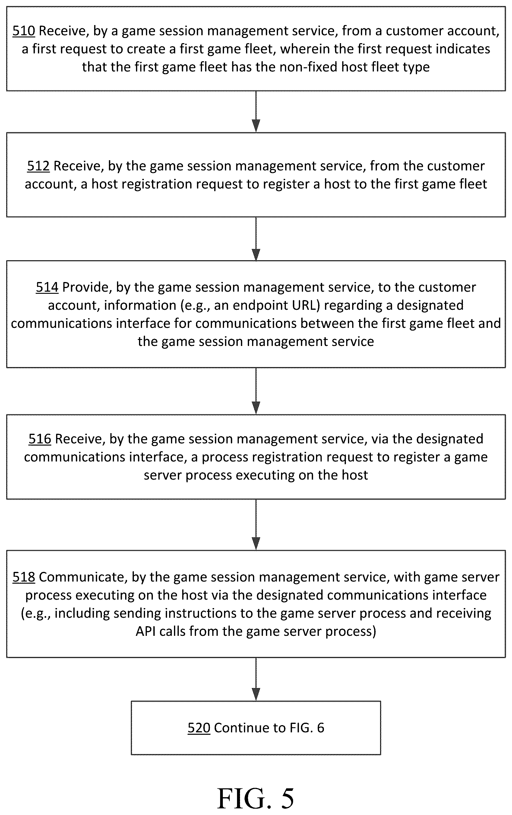 Patent US12350592 Figure 5 – Video game session management on non-fixed computer hosting topologies