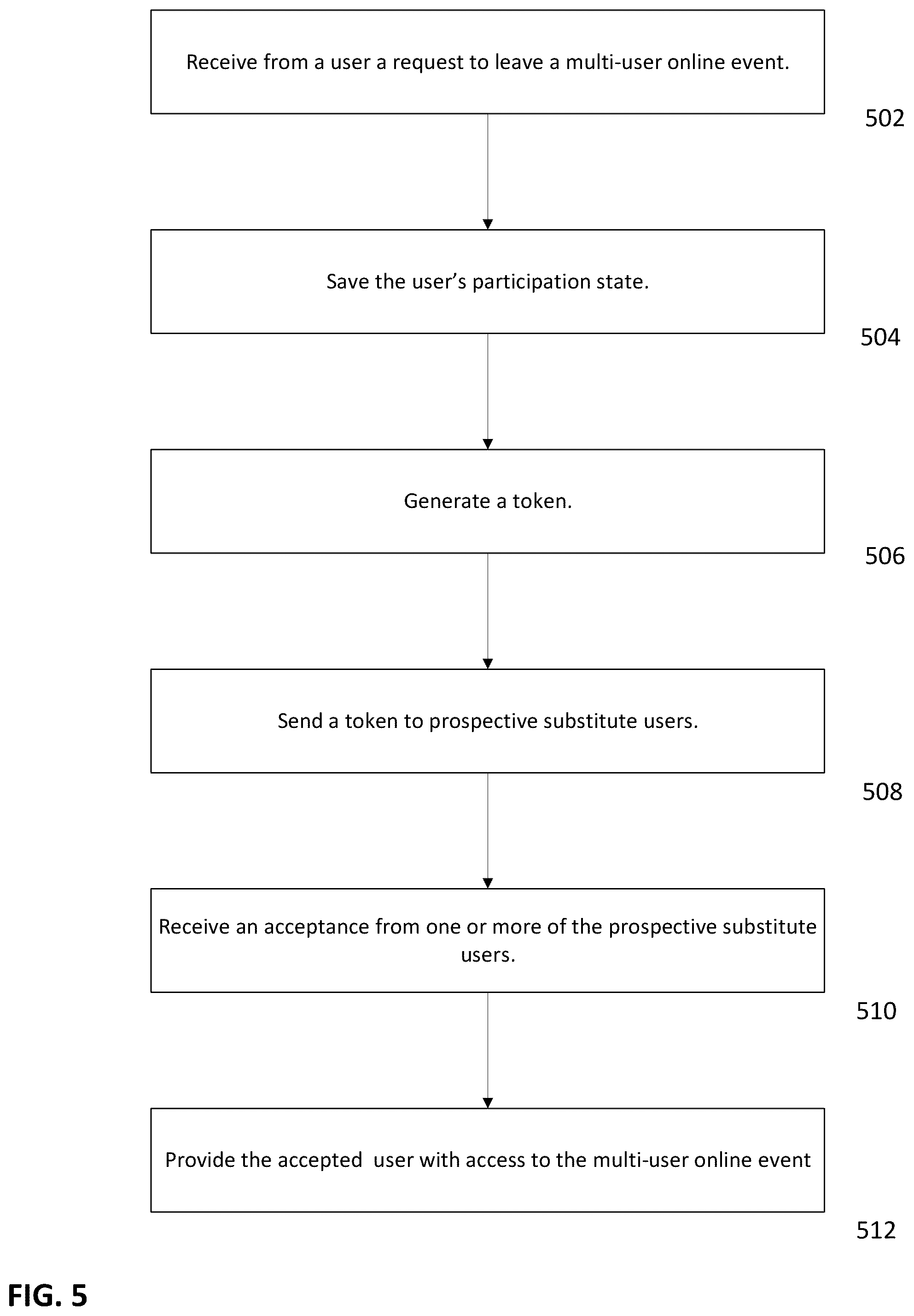 Patent US12350593 Figure 8 – User substitution in online multi-user event