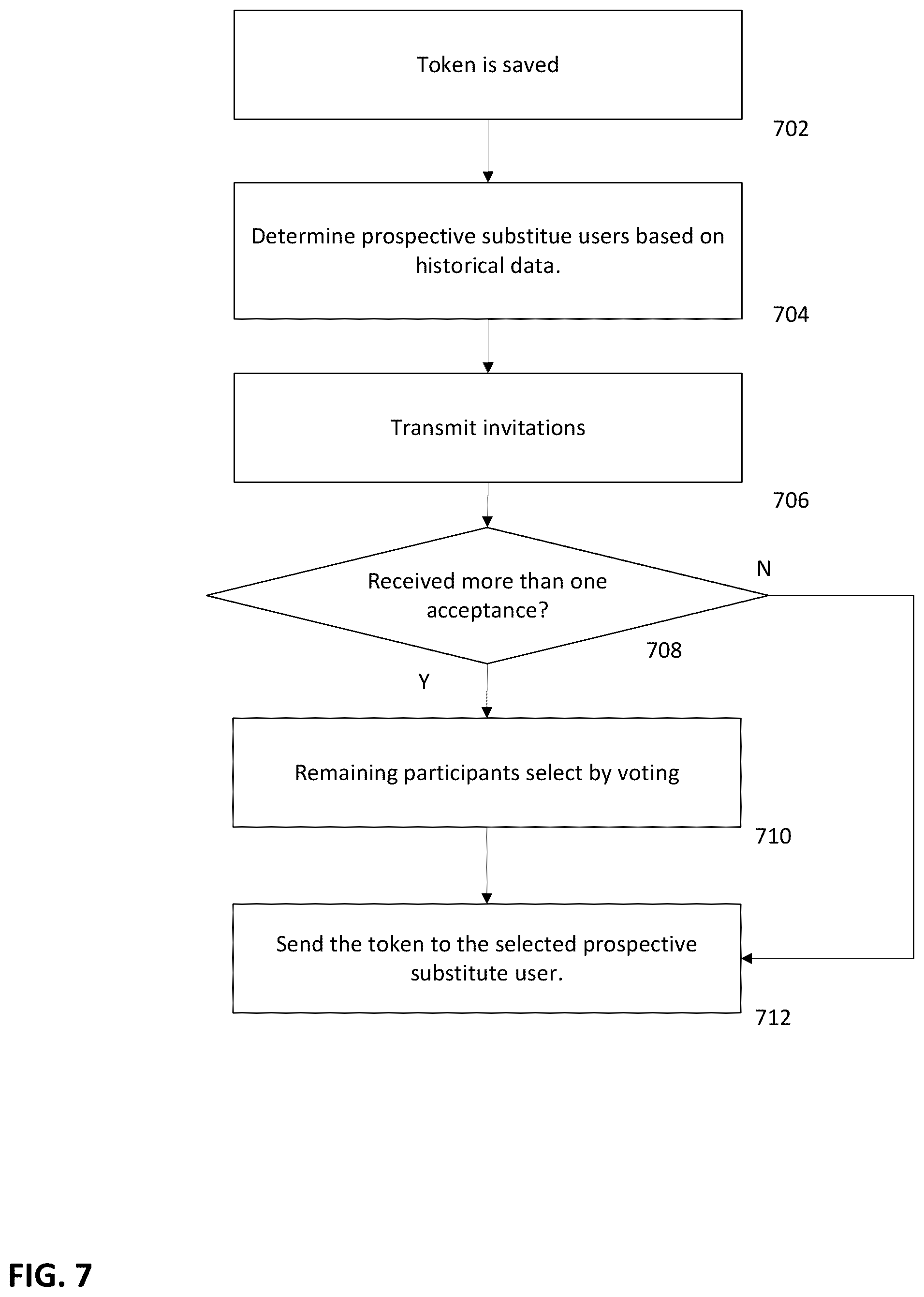 Patent US12350593 Figure 10 – User substitution in online multi-user event