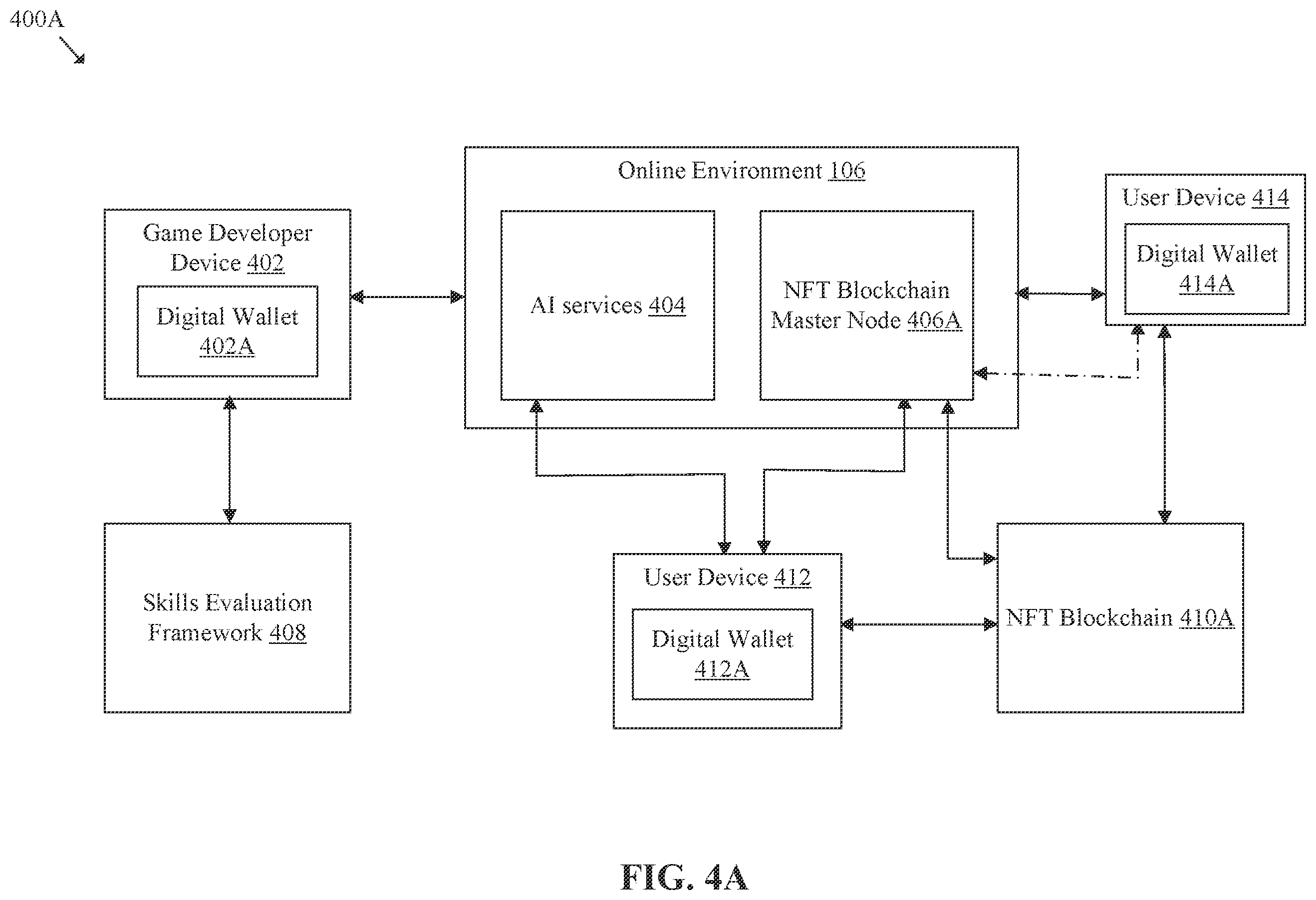 Patent US12350594 Figure 4 – Artificial intelligence (AI) based skill tracking and non-fungible token (NFT) based skill representation