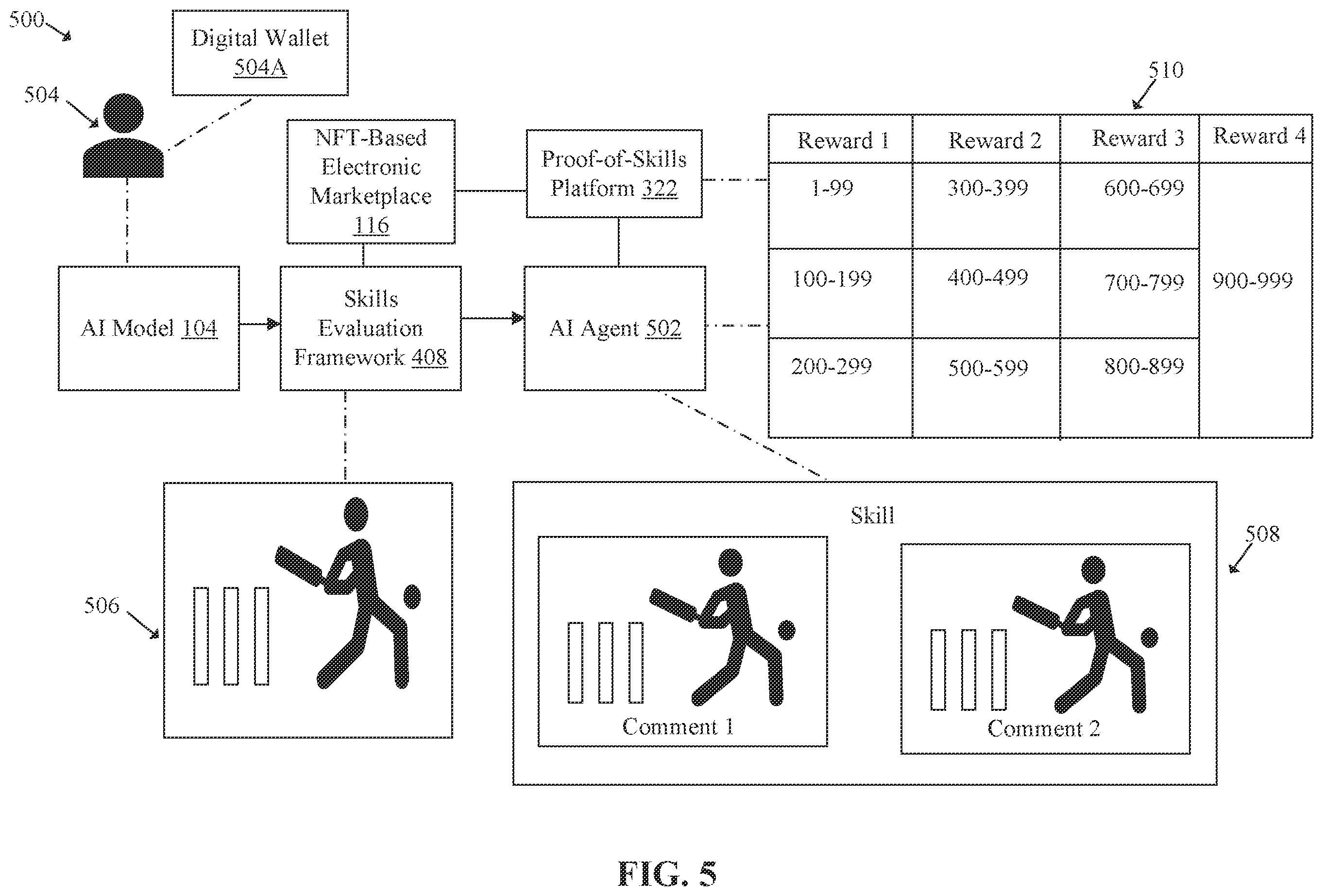 Patent US12350594 Figure 6 – Artificial intelligence (AI) based skill tracking and non-fungible token (NFT) based skill representation