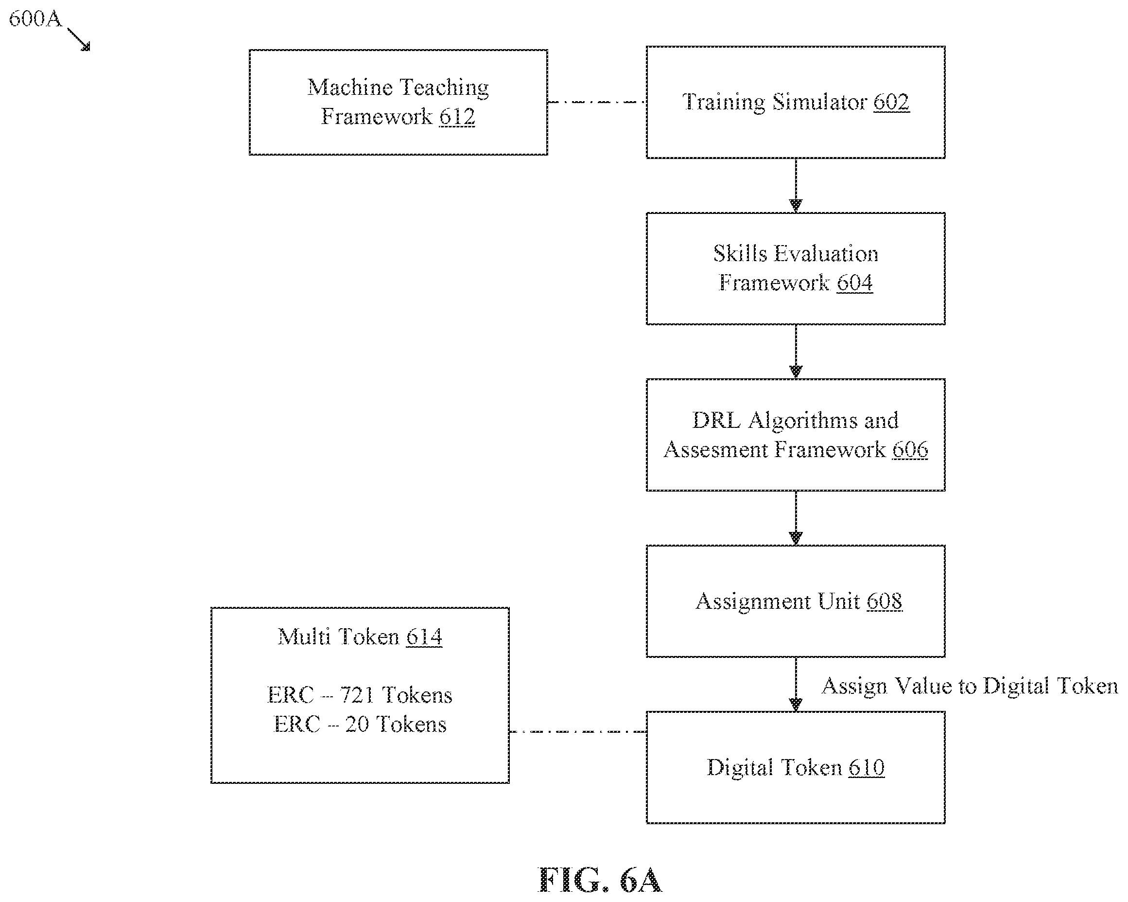 Patent US12350594 Figure 7 – Artificial intelligence (AI) based skill tracking and non-fungible token (NFT) based skill representation