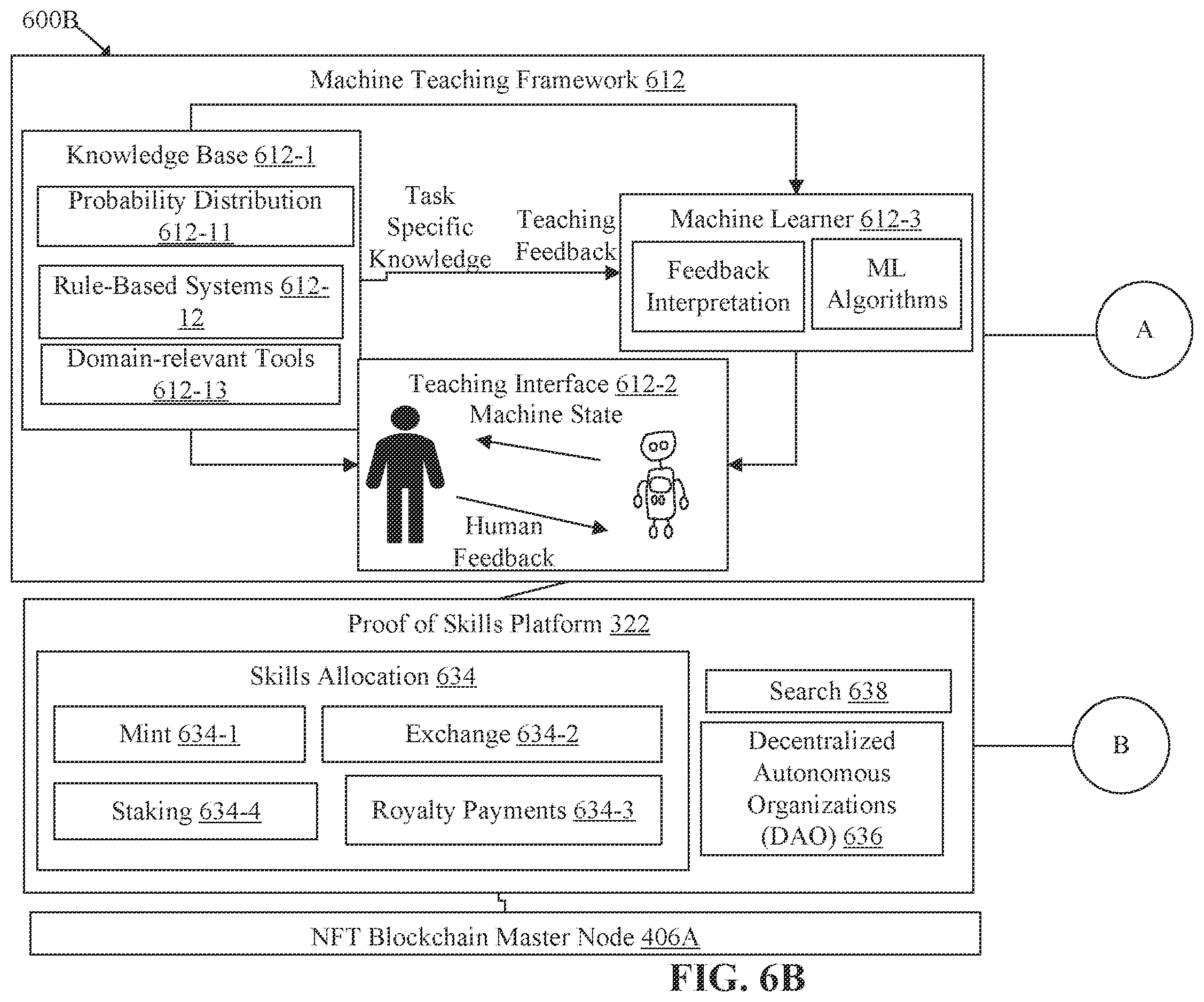 Patent US12350594 Figure 8 – Artificial intelligence (AI) based skill tracking and non-fungible token (NFT) based skill representation