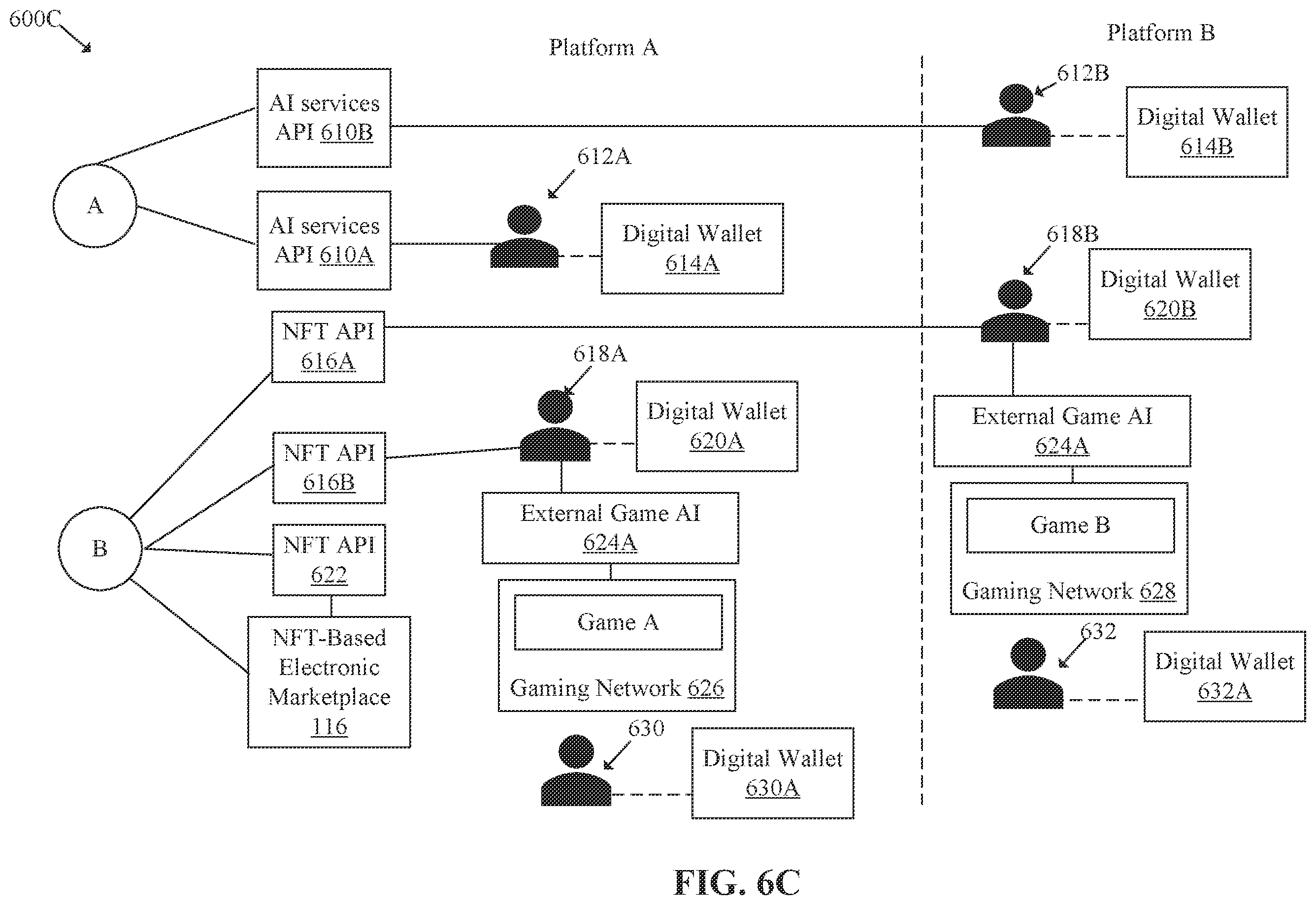Patent US12350594 Figure 9 – Artificial intelligence (AI) based skill tracking and non-fungible token (NFT) based skill representation