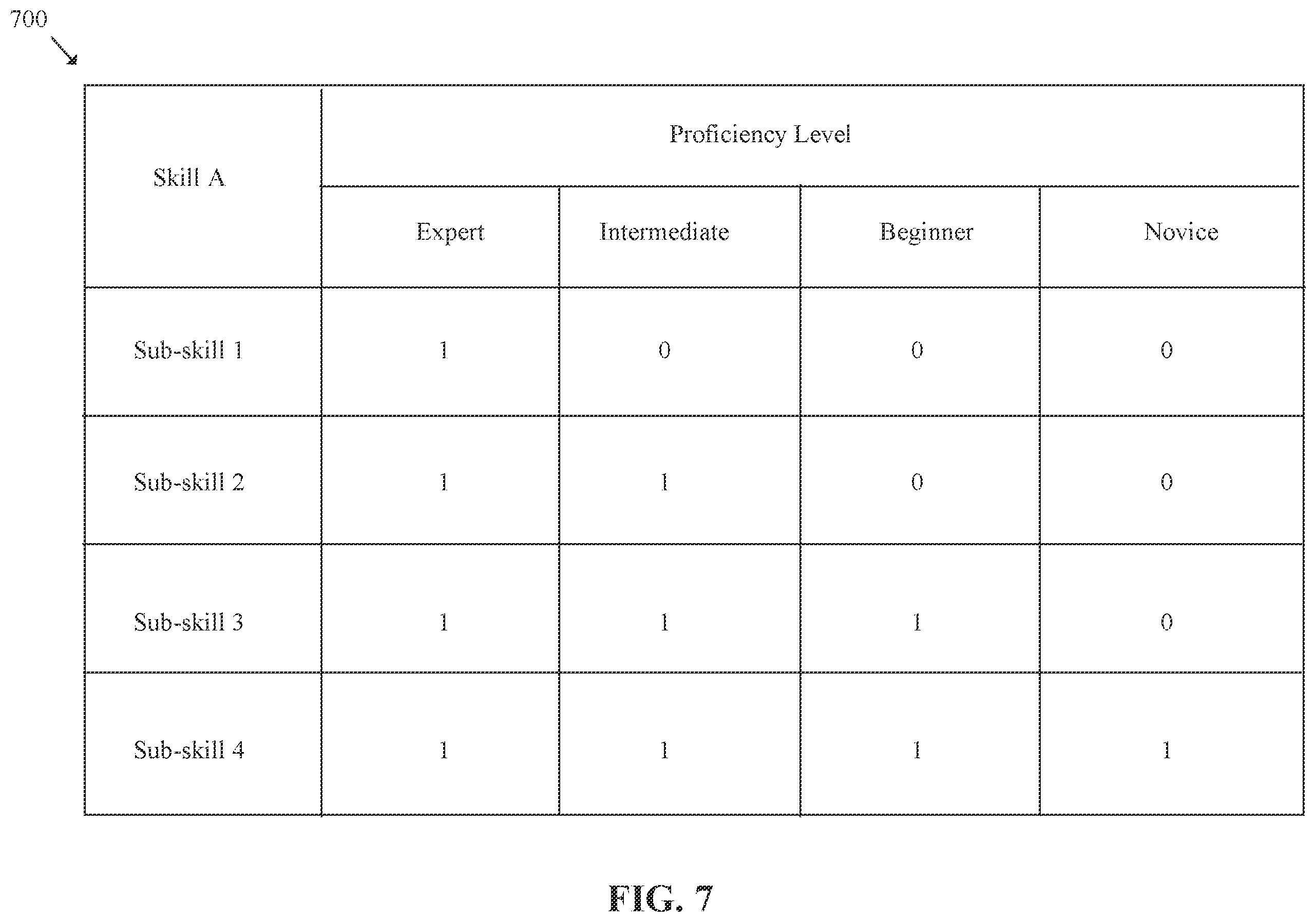 Patent US12350594 Figure 10 – Artificial intelligence (AI) based skill tracking and non-fungible token (NFT) based skill representation