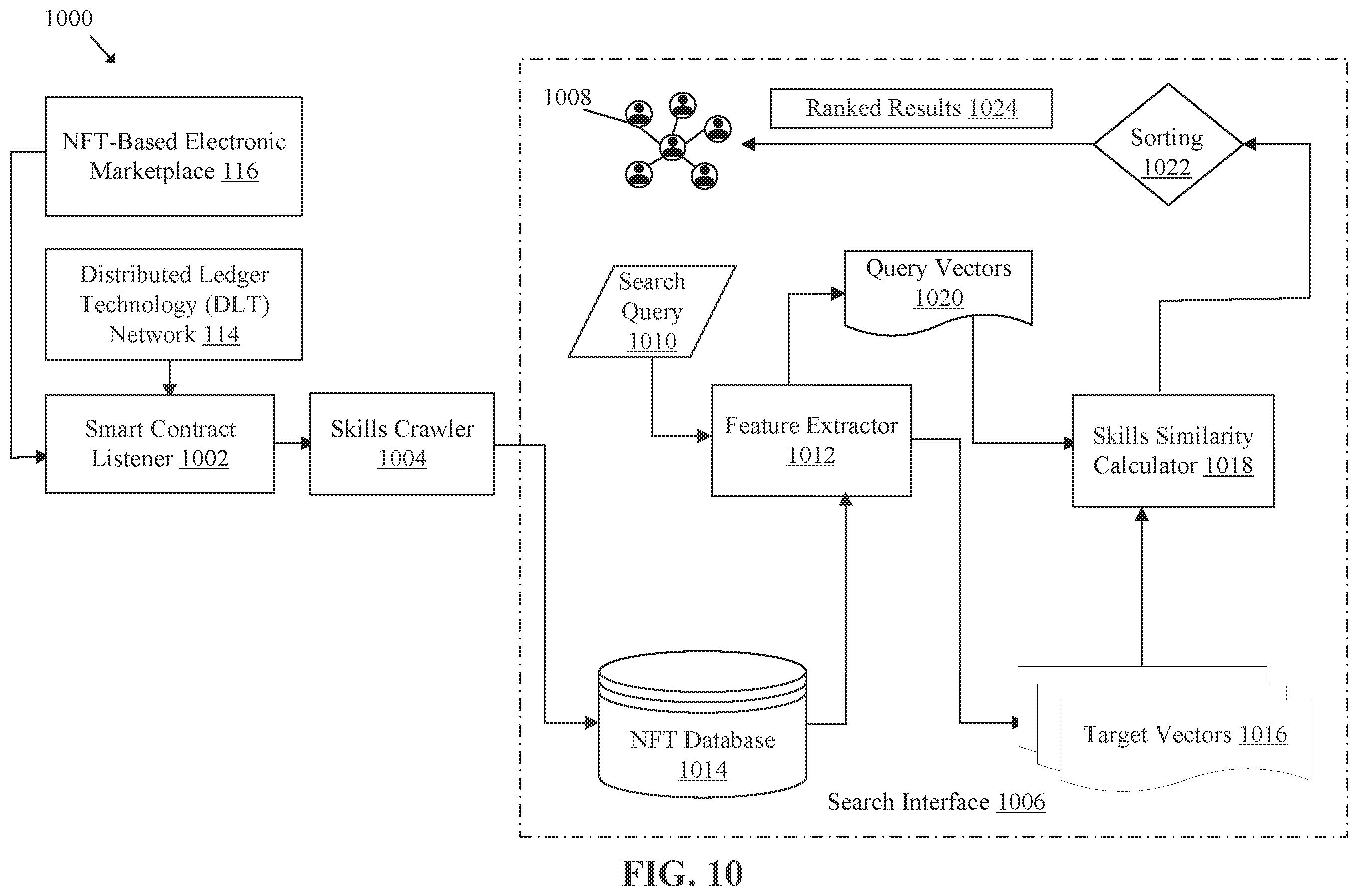 Patent US12350594 Figure 16 – Artificial intelligence (AI) based skill tracking and non-fungible token (NFT) based skill representation