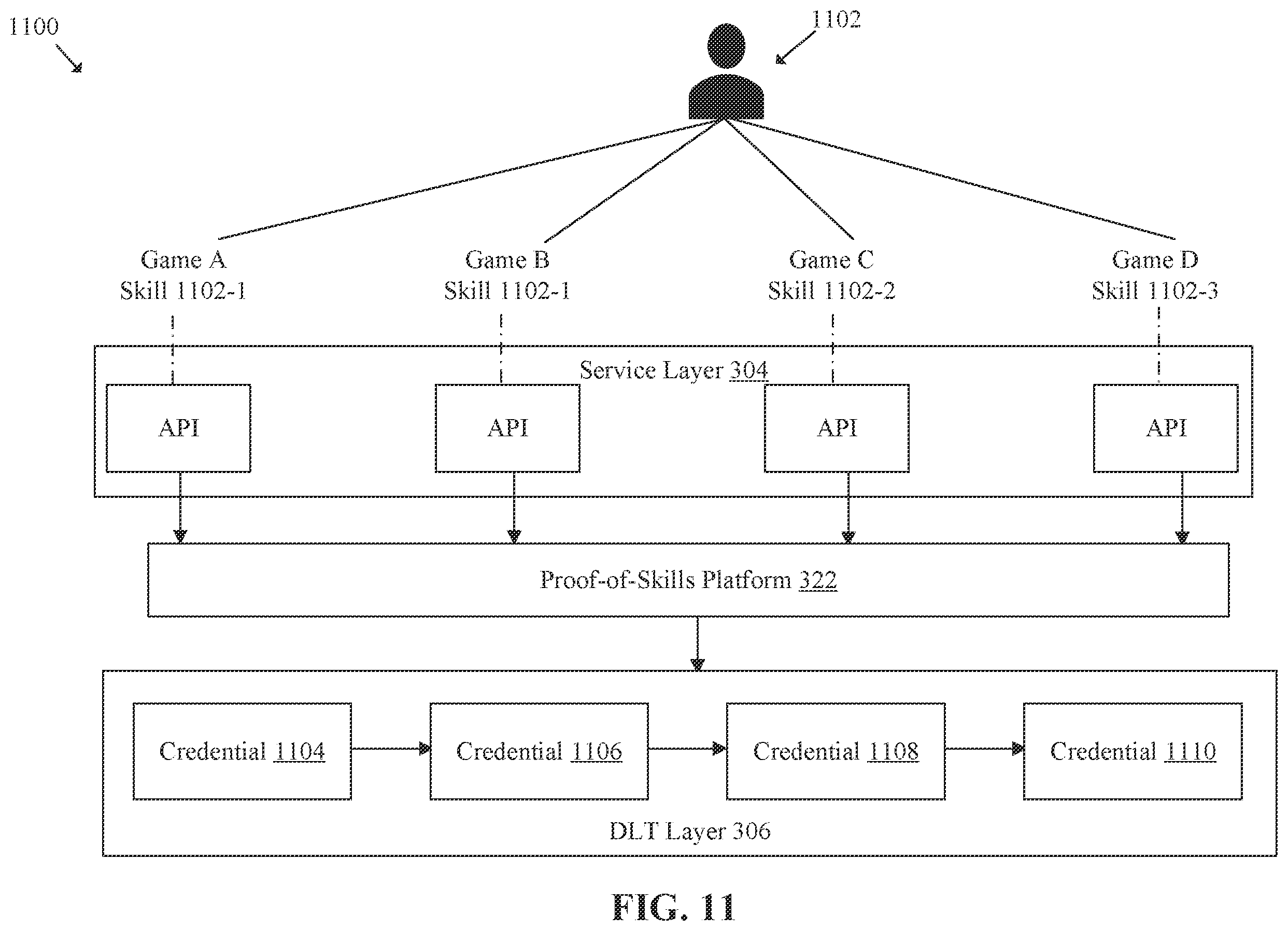 Patent US12350594 Figure 17 – Artificial intelligence (AI) based skill tracking and non-fungible token (NFT) based skill representation