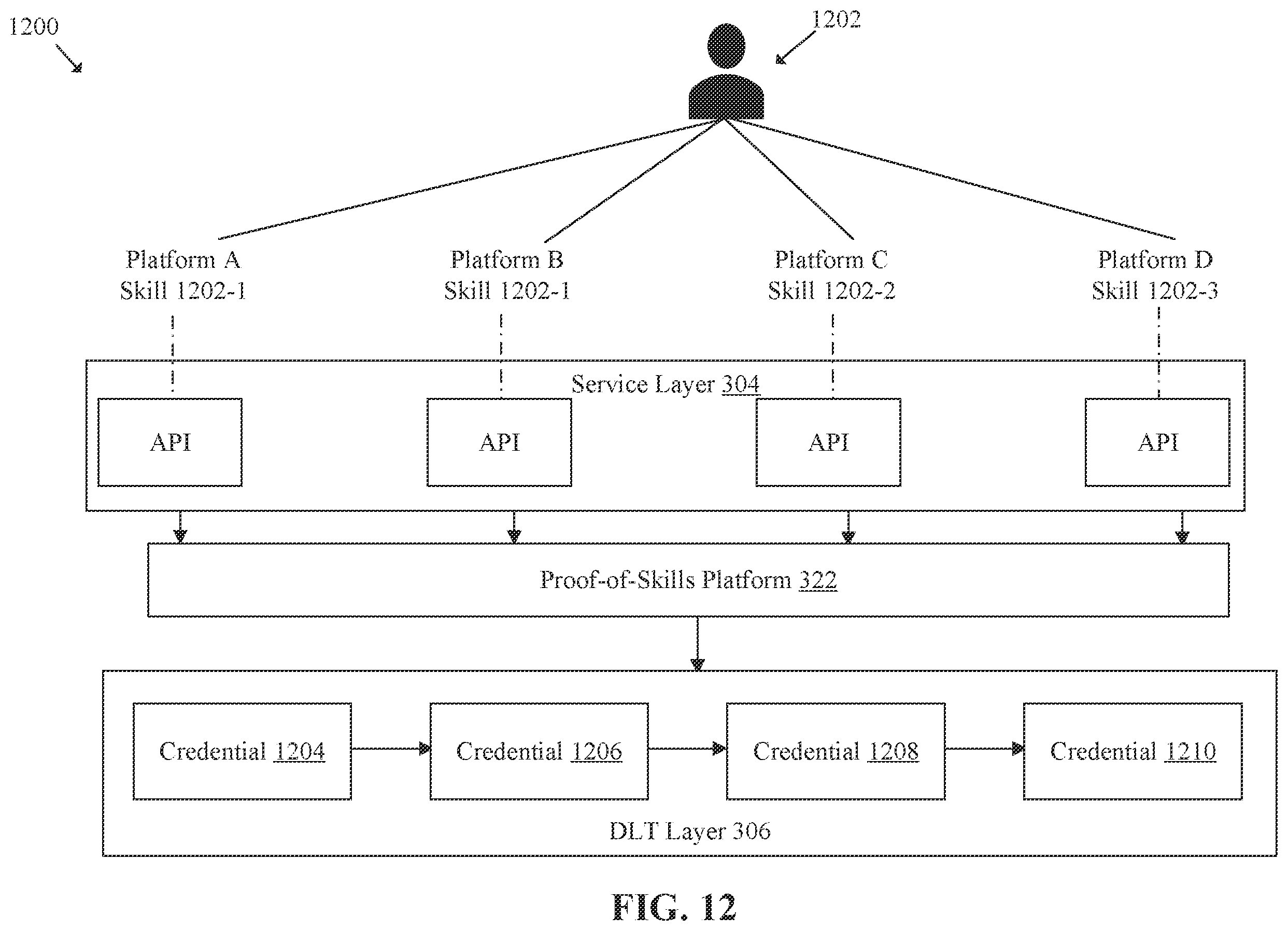 Patent US12350594 Figure 18 – Artificial intelligence (AI) based skill tracking and non-fungible token (NFT) based skill representation