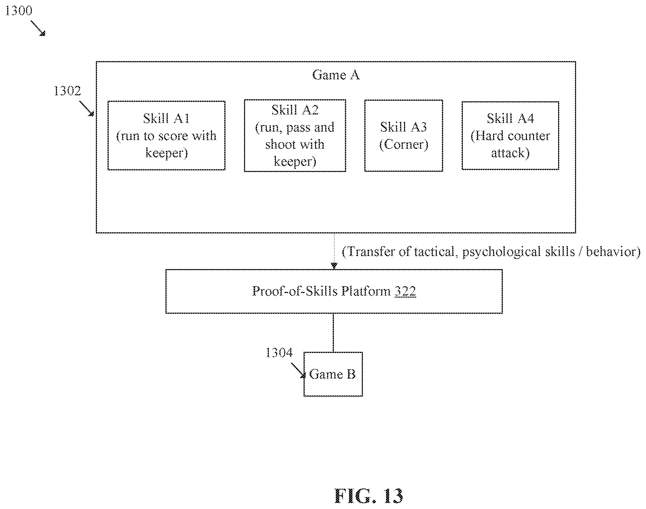 Patent US12350594 Figure 19 – Artificial intelligence (AI) based skill tracking and non-fungible token (NFT) based skill representation