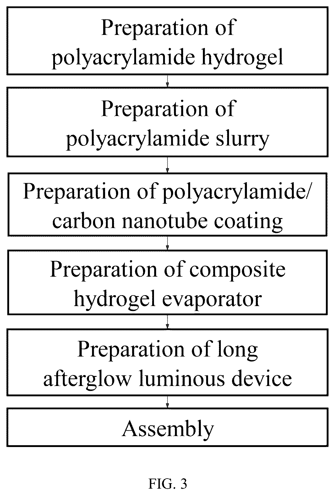 Patent US12350604 Figure 3 – All-weather solar seawater desalination device and method