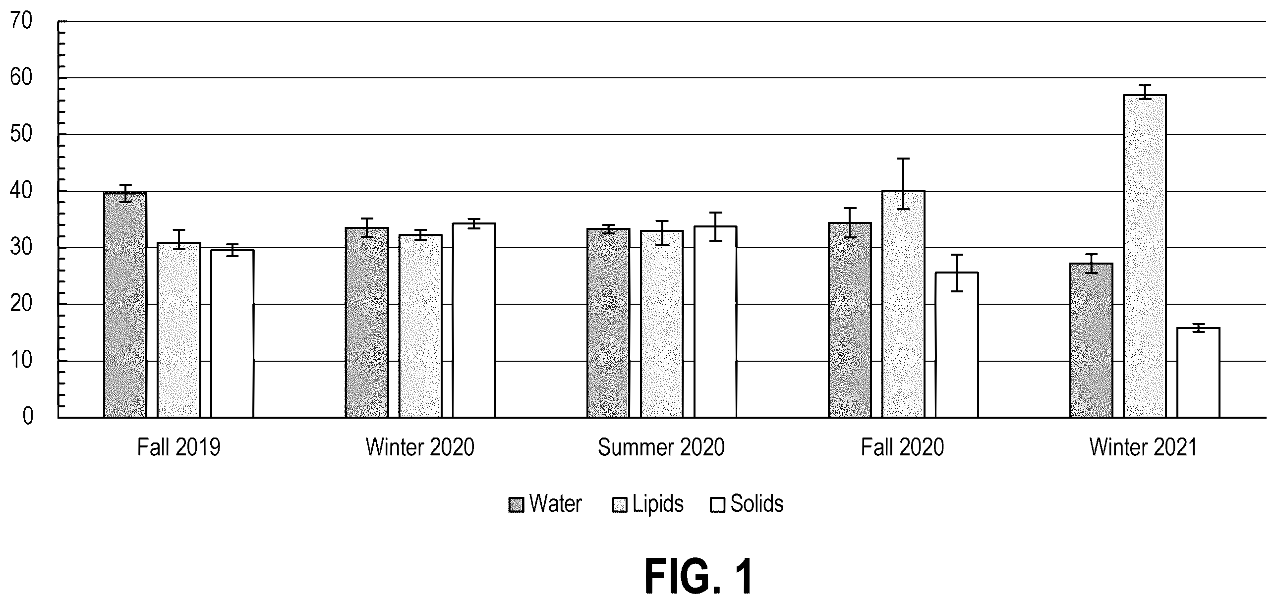 Patent US12350605 Figure 1 – System to reuse fats, oils, and grease