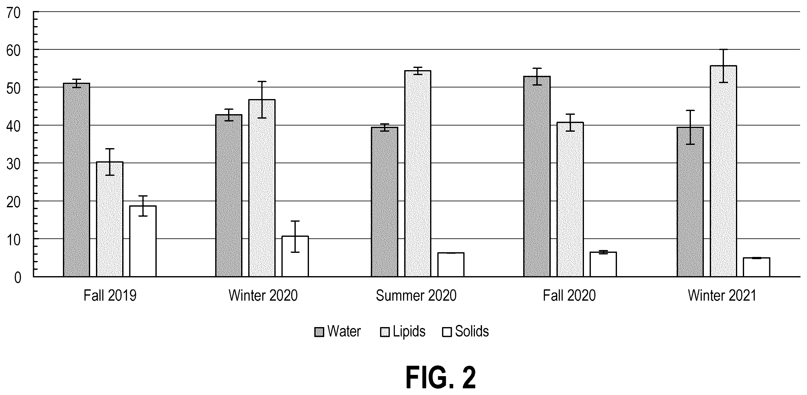 Patent US12350605 Figure 2 – System to reuse fats, oils, and grease