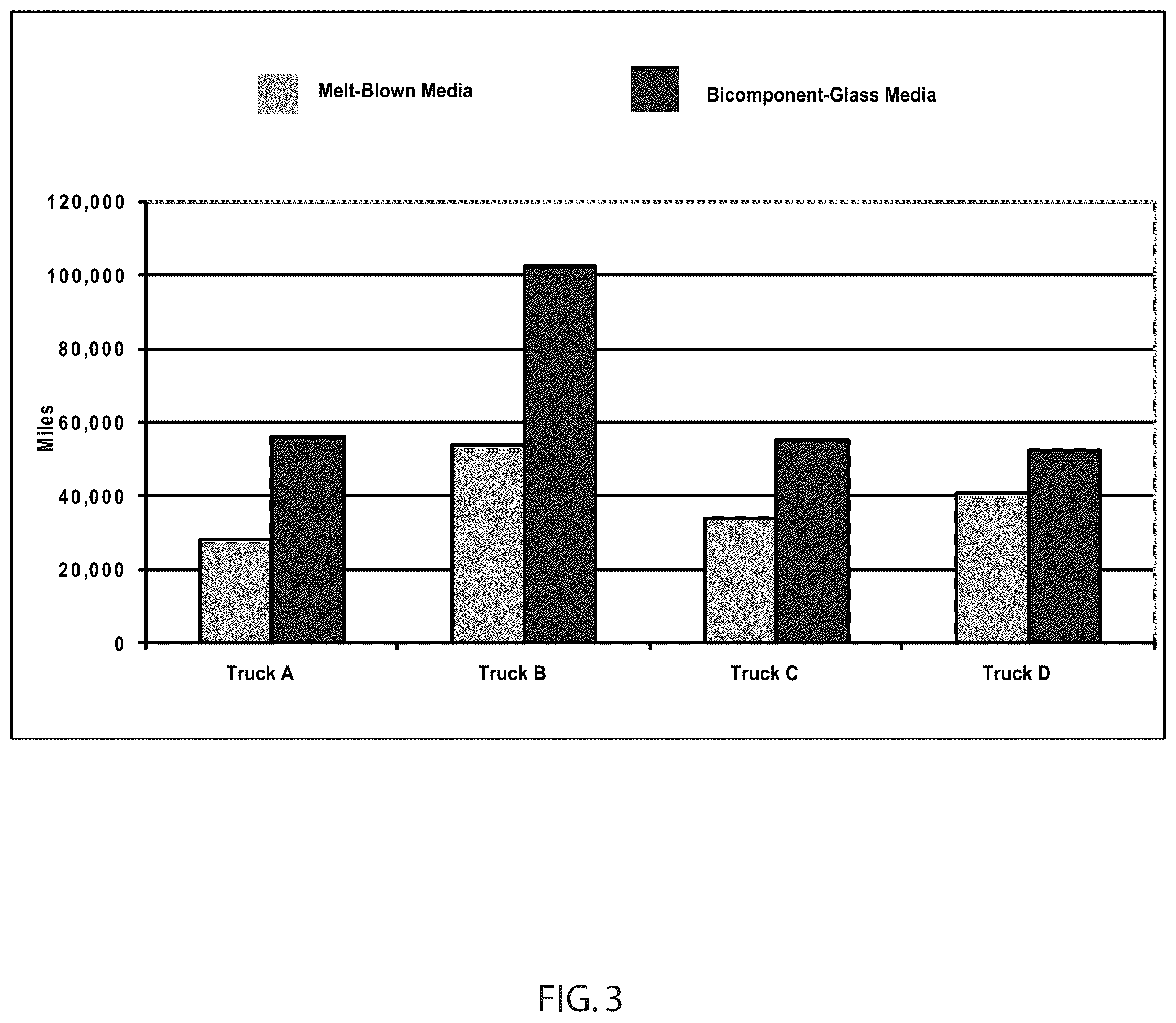 Patent US12350613 Figure 3 – Liquid filtration media, filter elements and methods