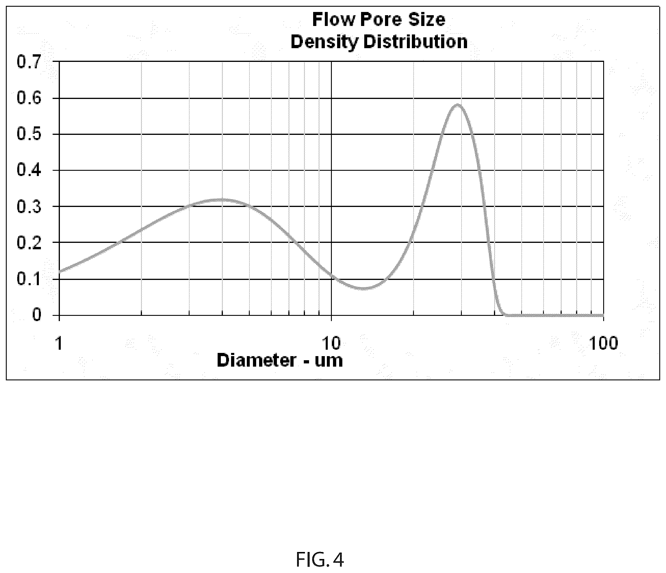 Patent US12350613 Figure 4 – Liquid filtration media, filter elements and methods