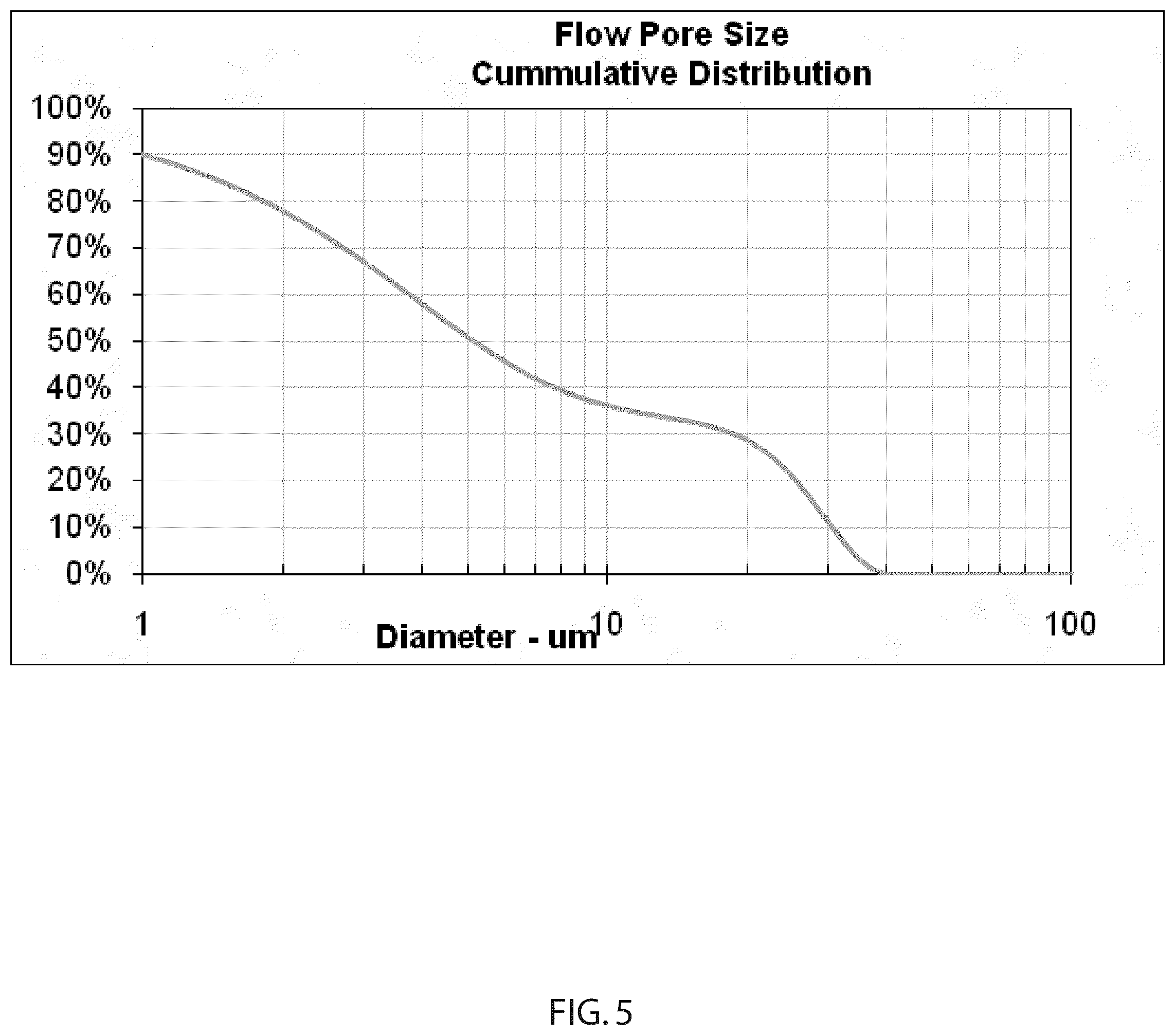 Patent US12350613 Figure 5 – Liquid filtration media, filter elements and methods