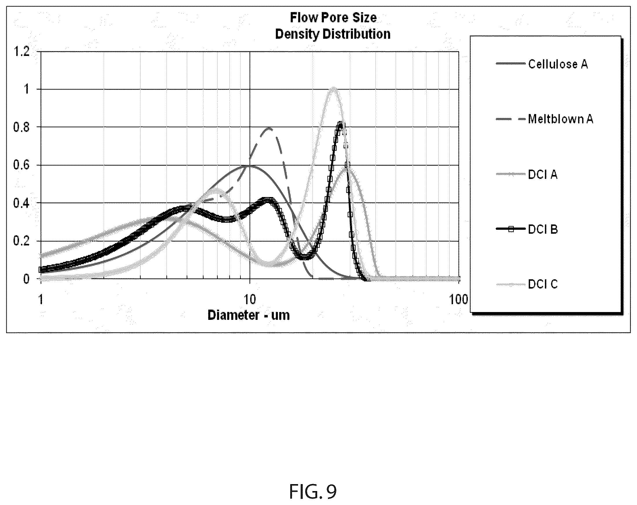 Patent US12350613 Figure 9 – Liquid filtration media, filter elements and methods