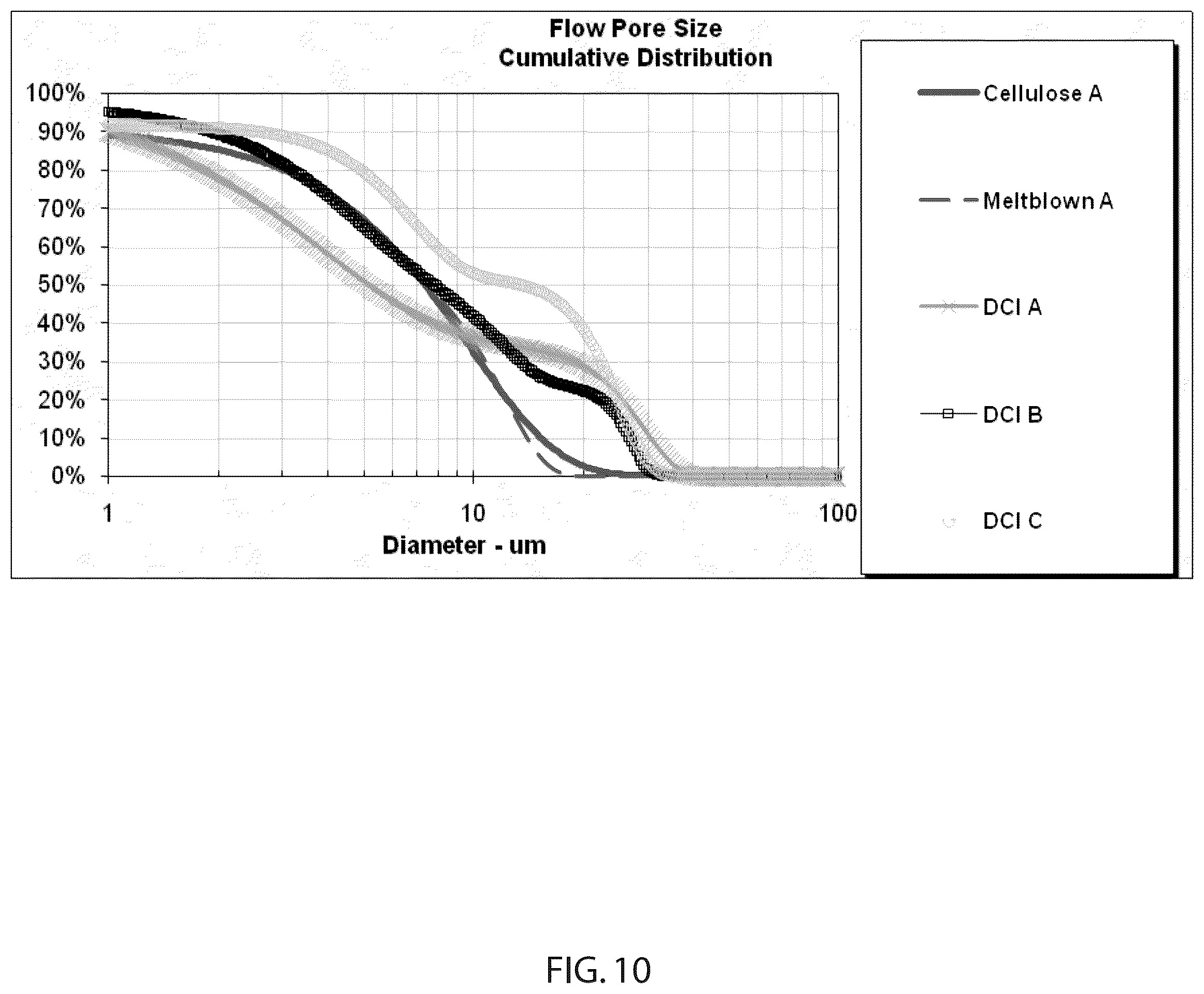 Patent US12350613 Figure 10 – Liquid filtration media, filter elements and methods