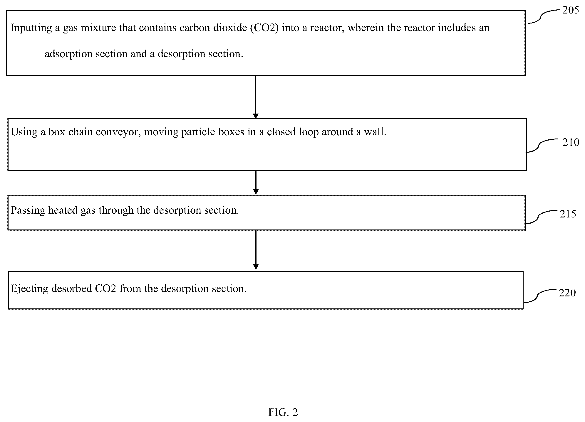 Patent US12350621 Figure 2 – Box chain conveyor adsorption moving bed with heat integration