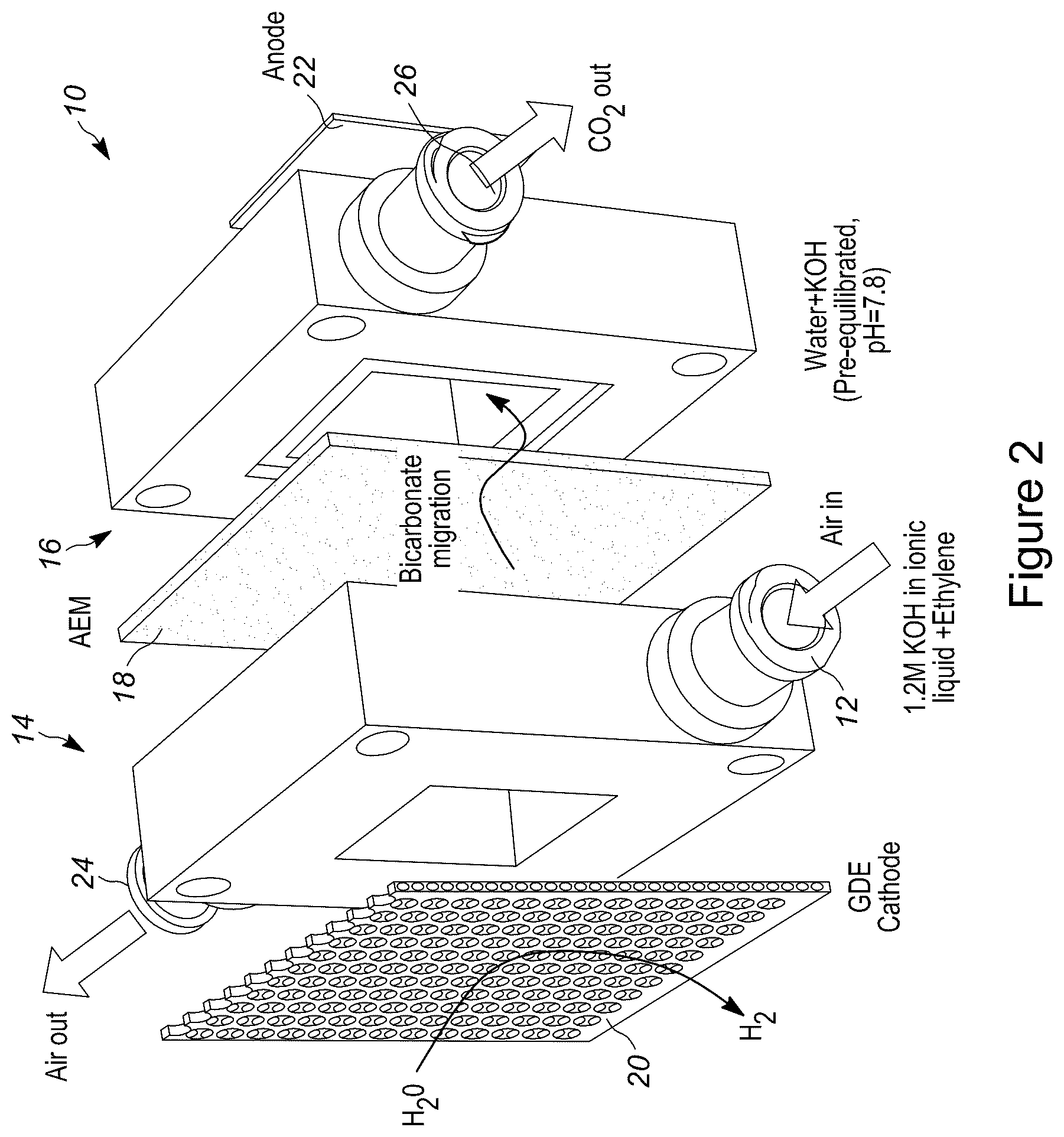 Patent US12350622 Figure 2 – Systems and process for carbon capture and conversion