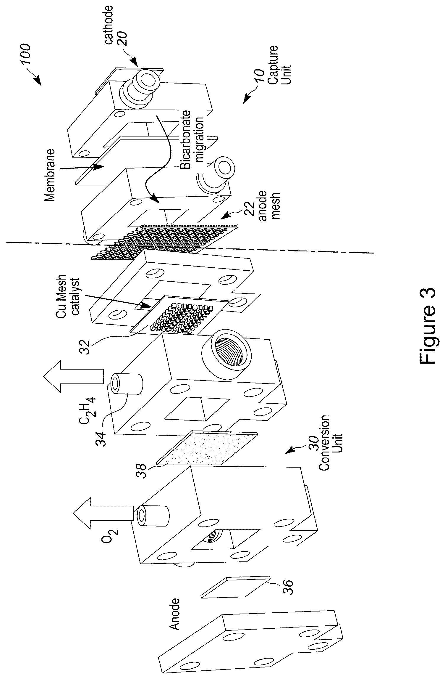 Patent US12350622 Figure 3 – Systems and process for carbon capture and conversion