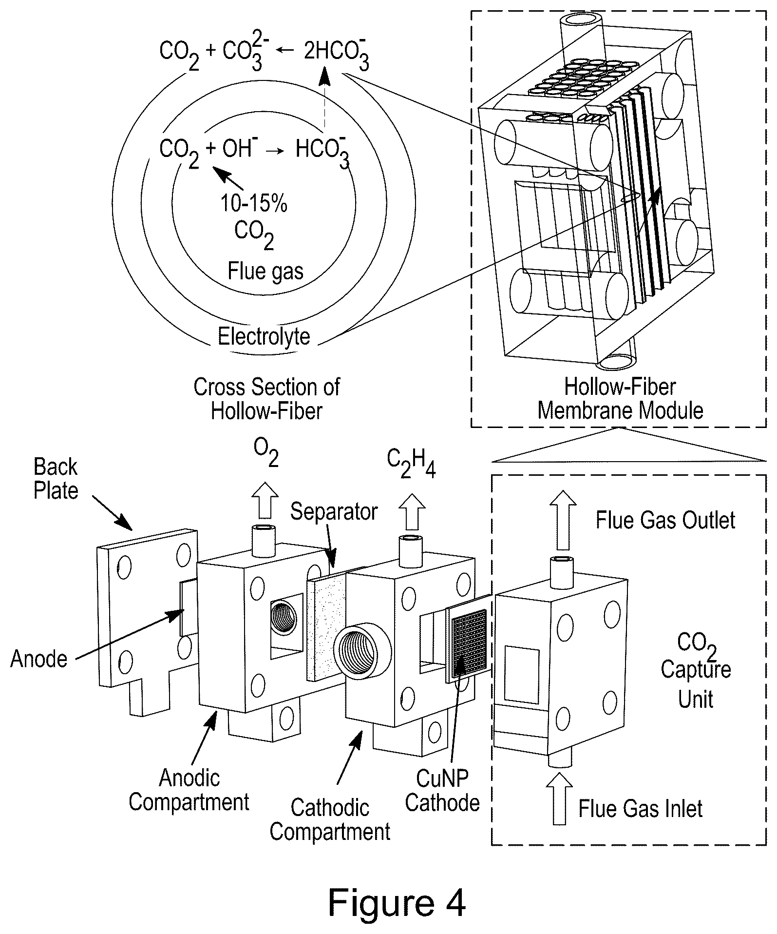 Patent US12350622 Figure 4 – Systems and process for carbon capture and conversion