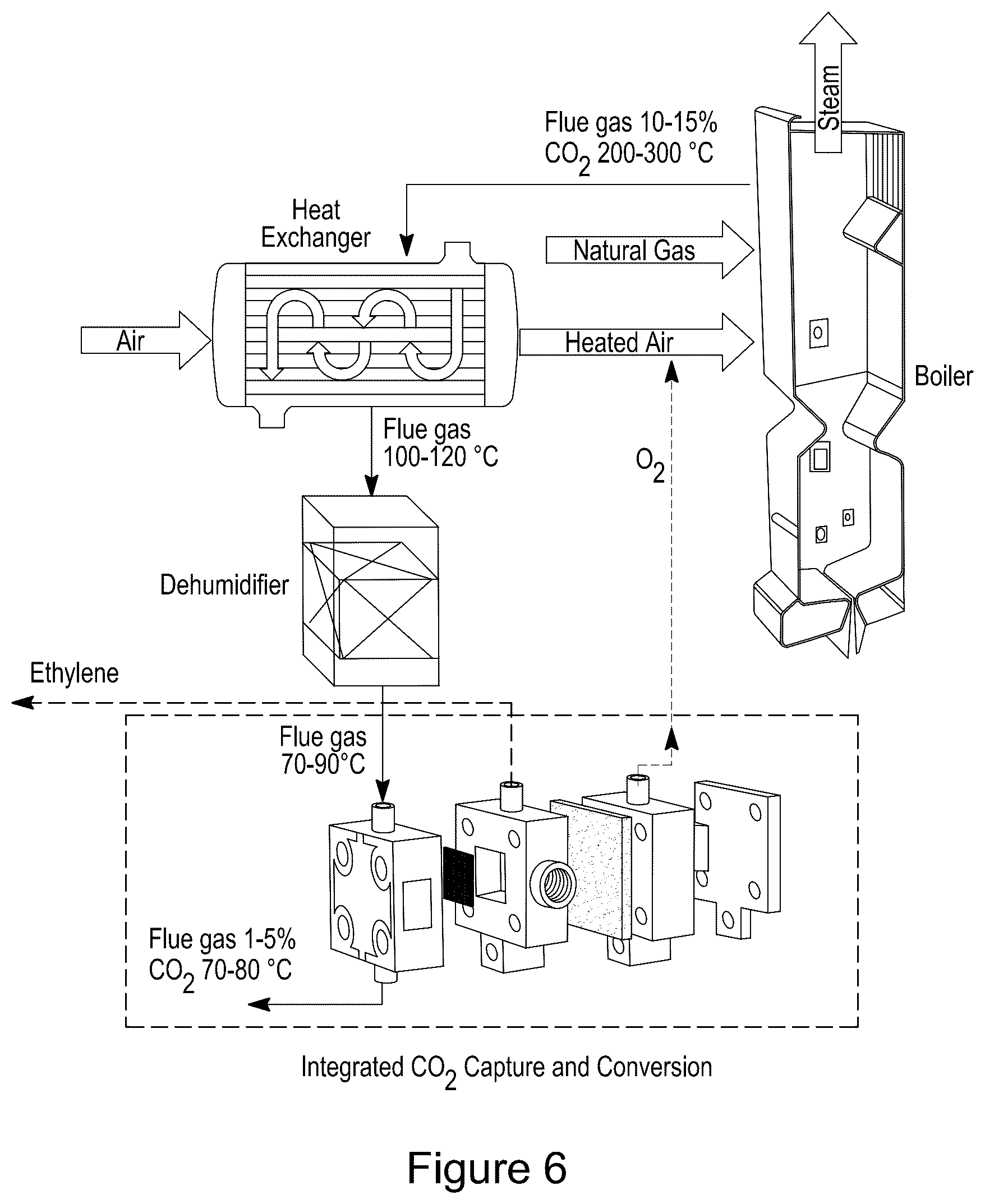 Patent US12350622 Figure 9 – Systems and process for carbon capture and conversion