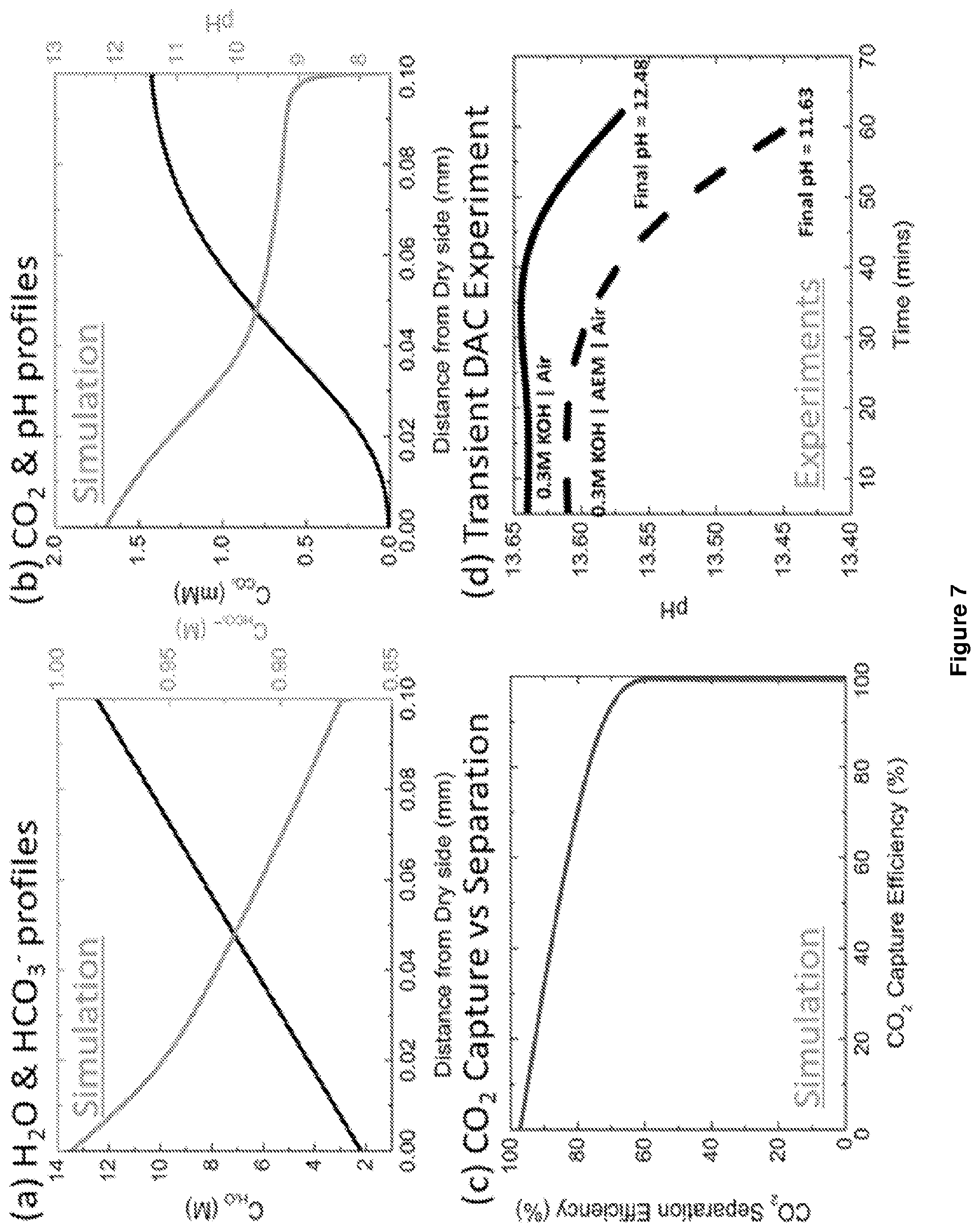 Patent US12350622 Figure 10 – Systems and process for carbon capture and conversion