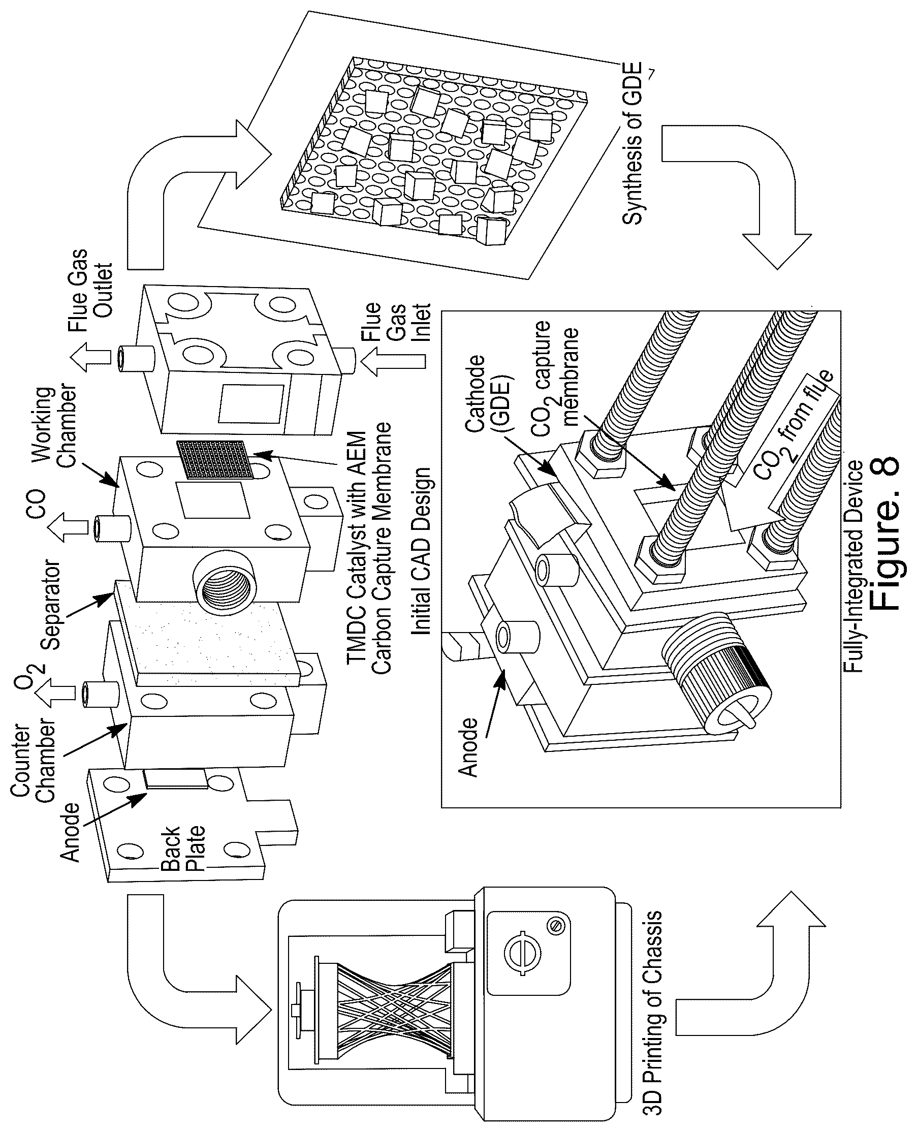 Patent US12350622 Figure 11 – Systems and process for carbon capture and conversion