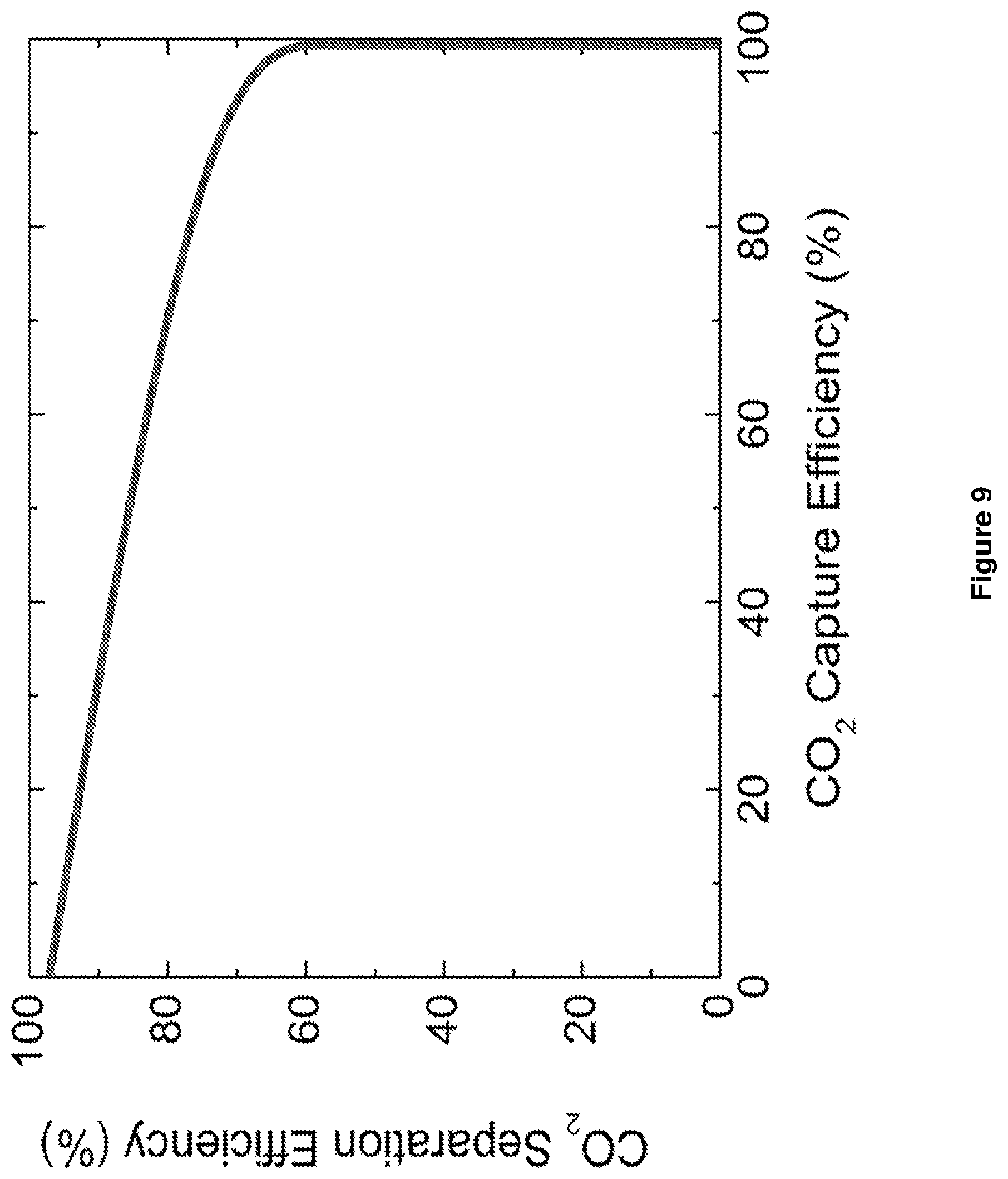 Patent US12350622 Figure 12 – Systems and process for carbon capture and conversion