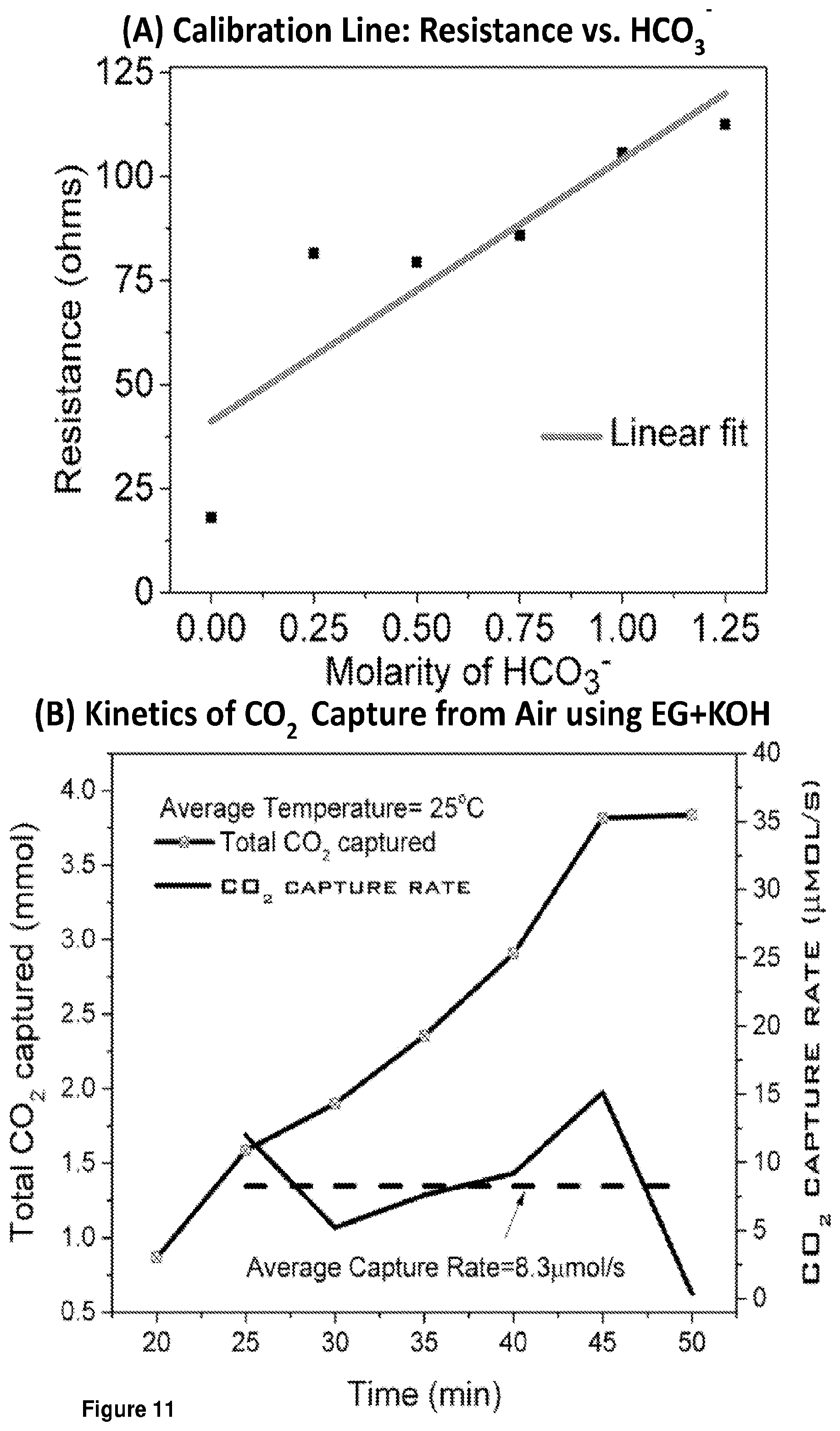 Patent US12350622 Figure 14 – Systems and process for carbon capture and conversion